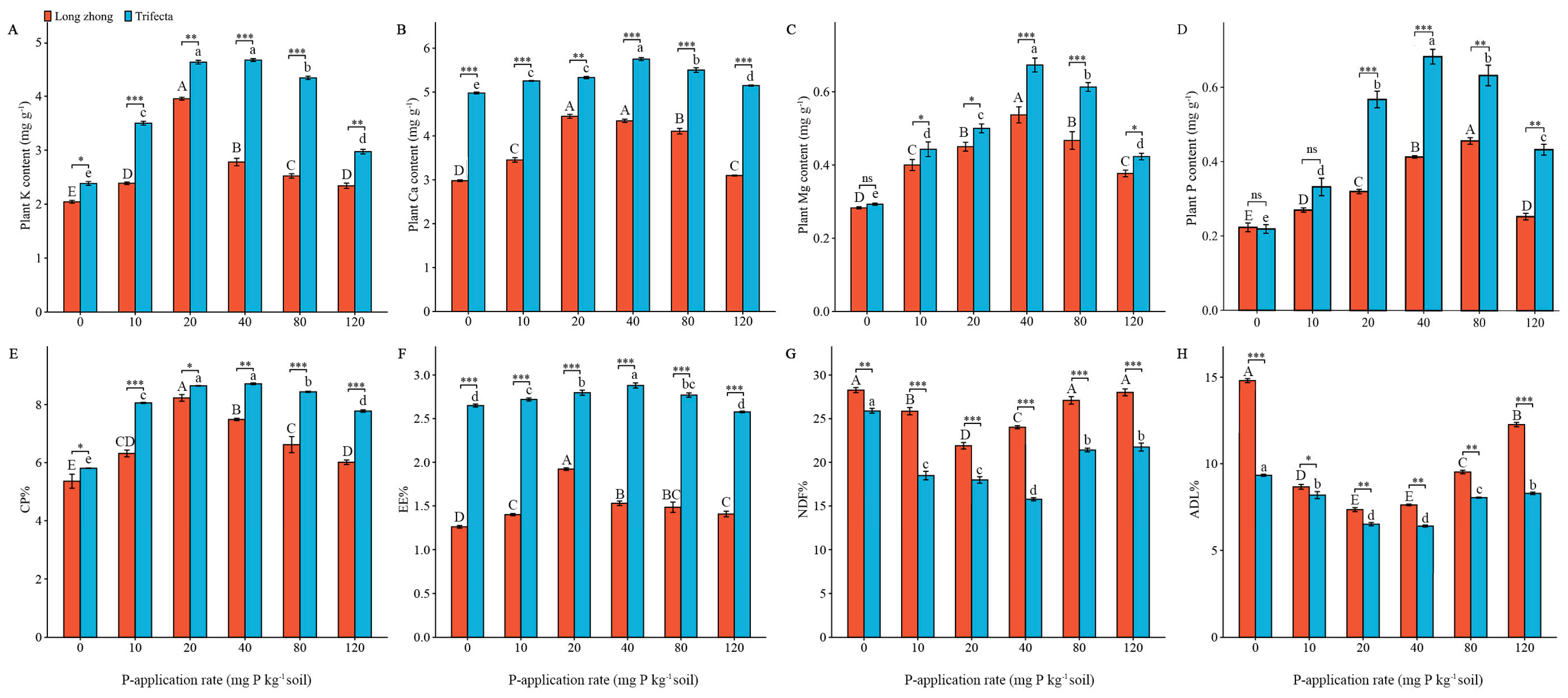Agronomy 14 02271 g002