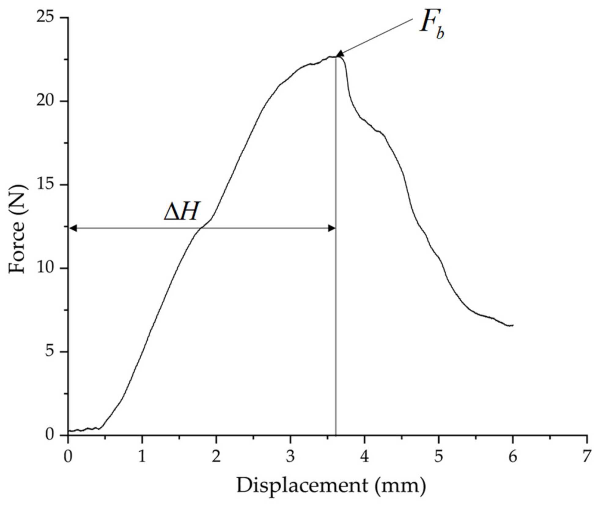Agronomy 14 02274 g007