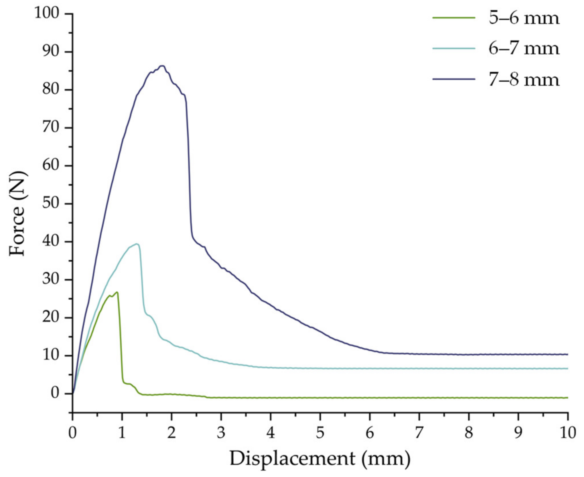 Agronomy 14 02274 g008