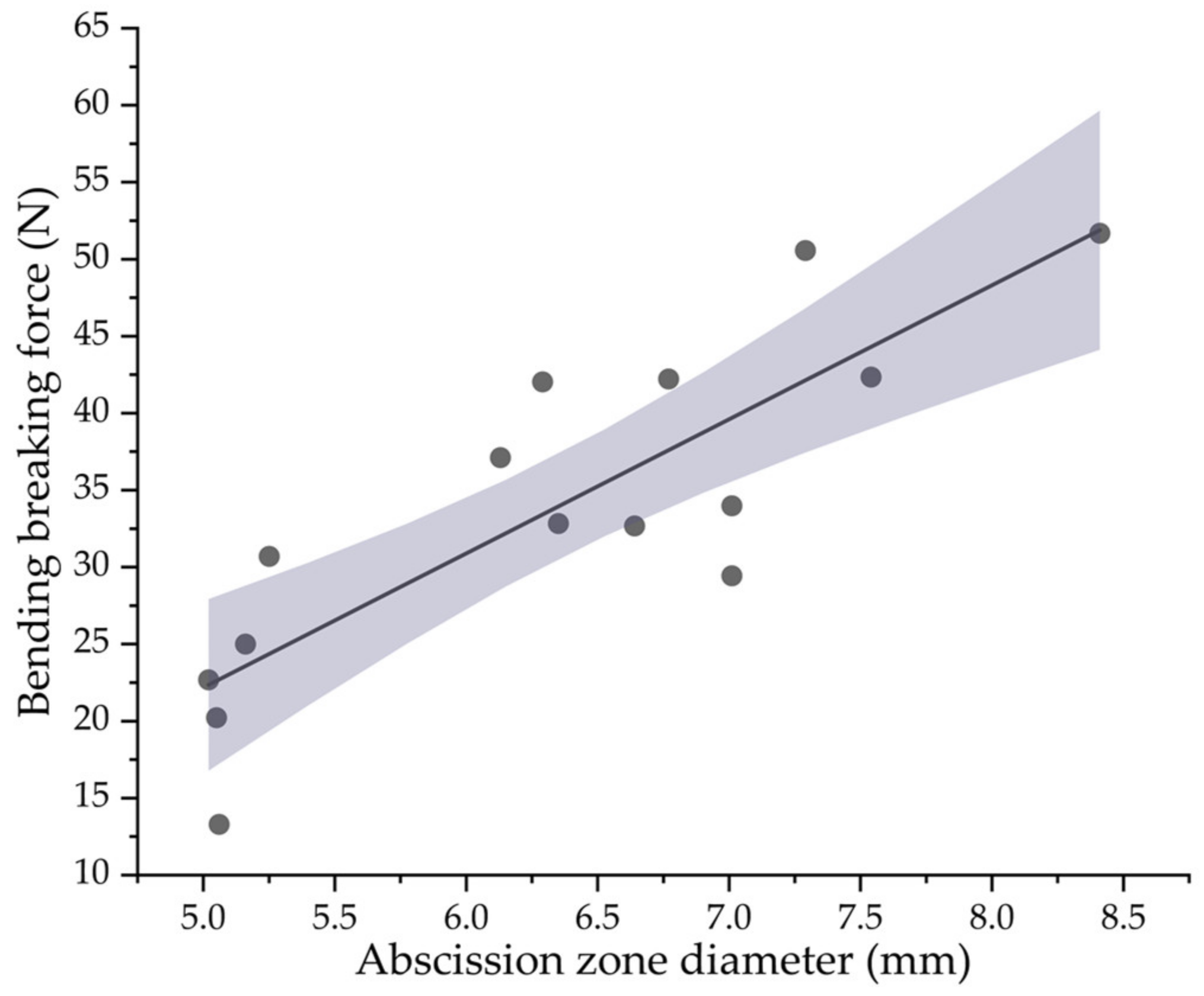 Agronomy 14 02274 g014