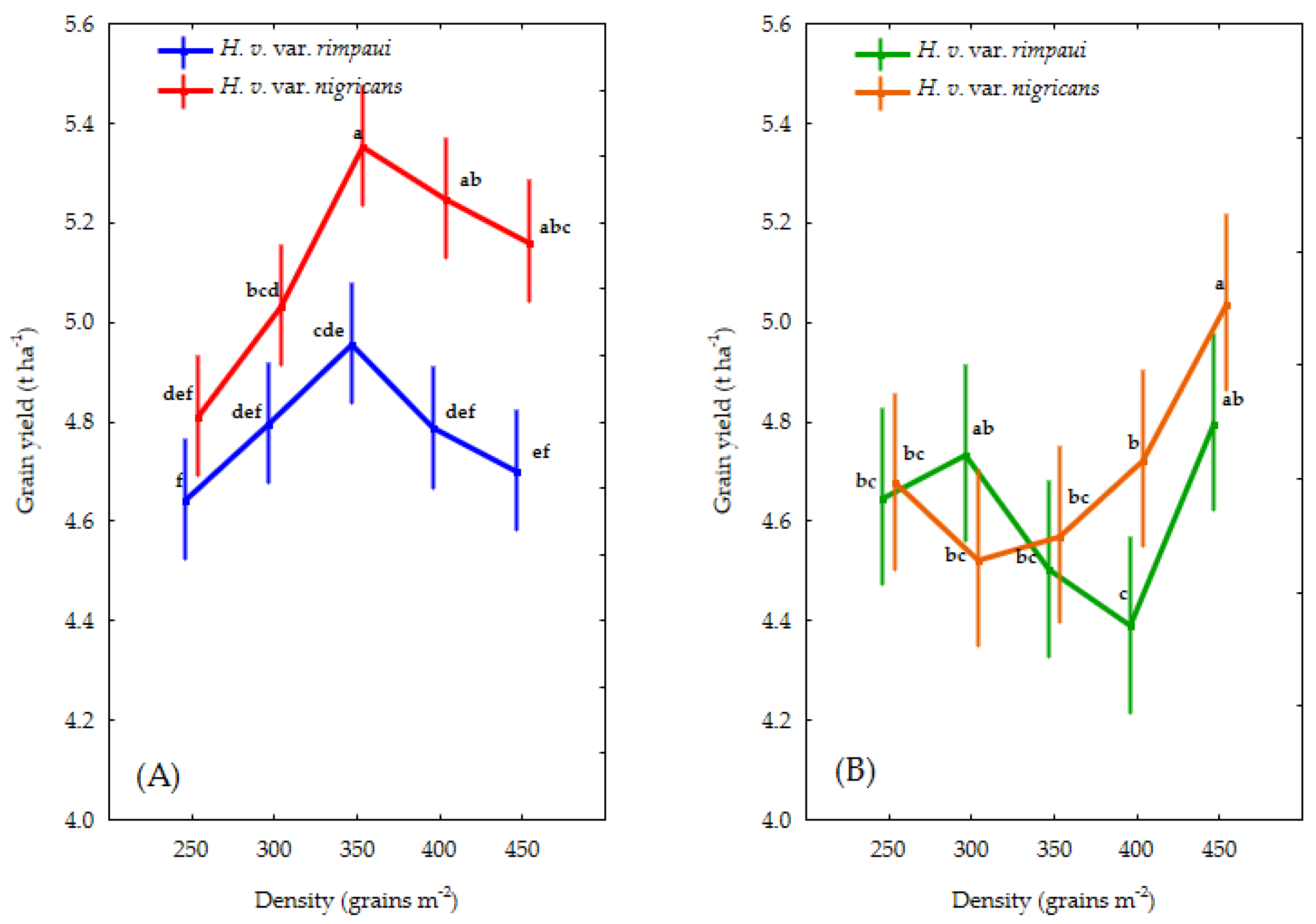 Agronomy 14 02275 g001