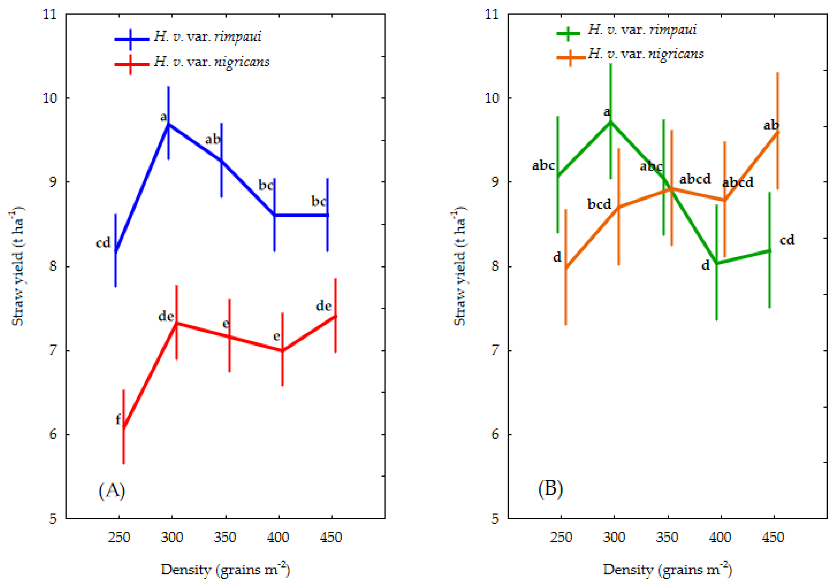 Agronomy 14 02275 g002