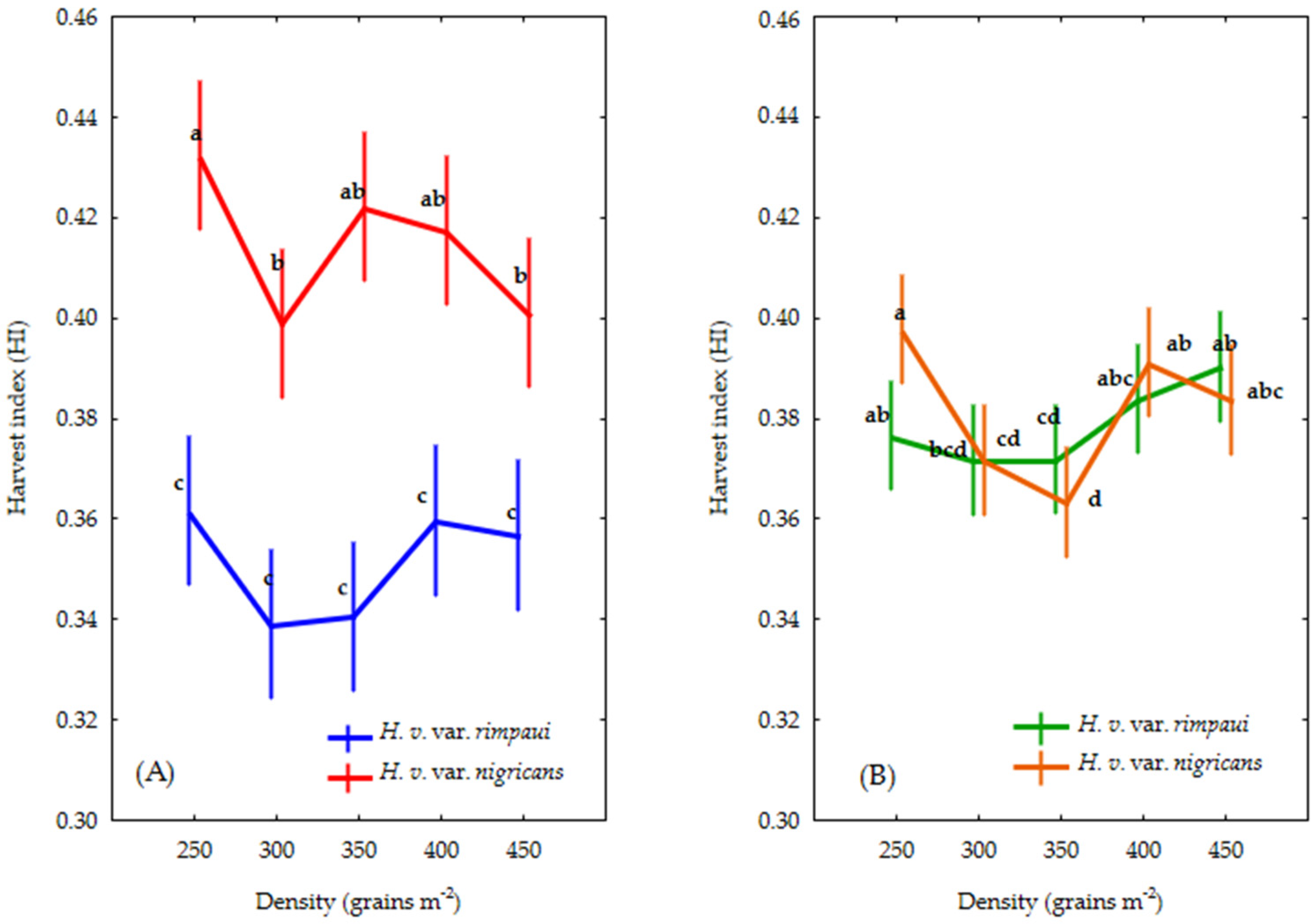 Agronomy 14 02275 g003