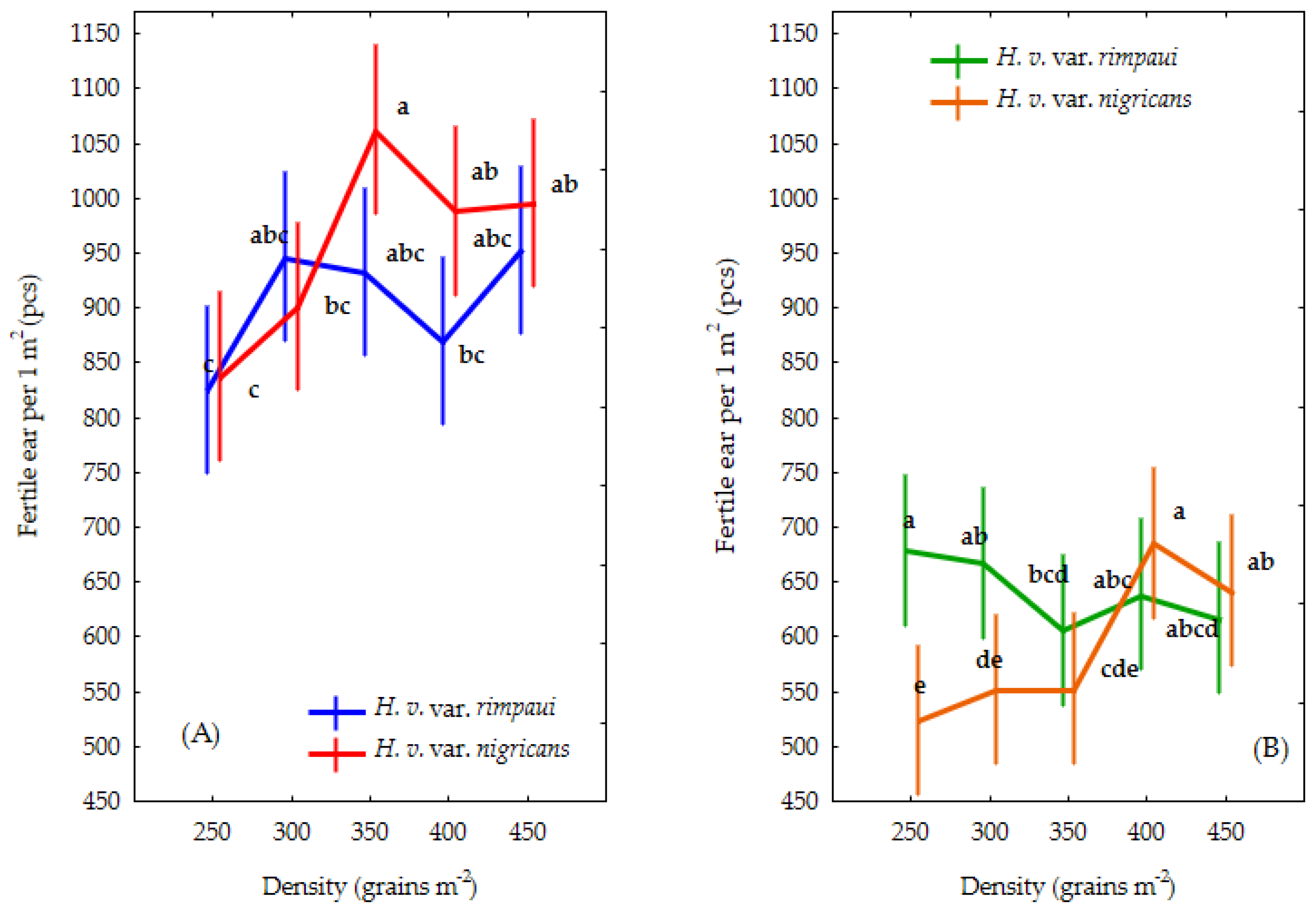 Agronomy 14 02275 g004