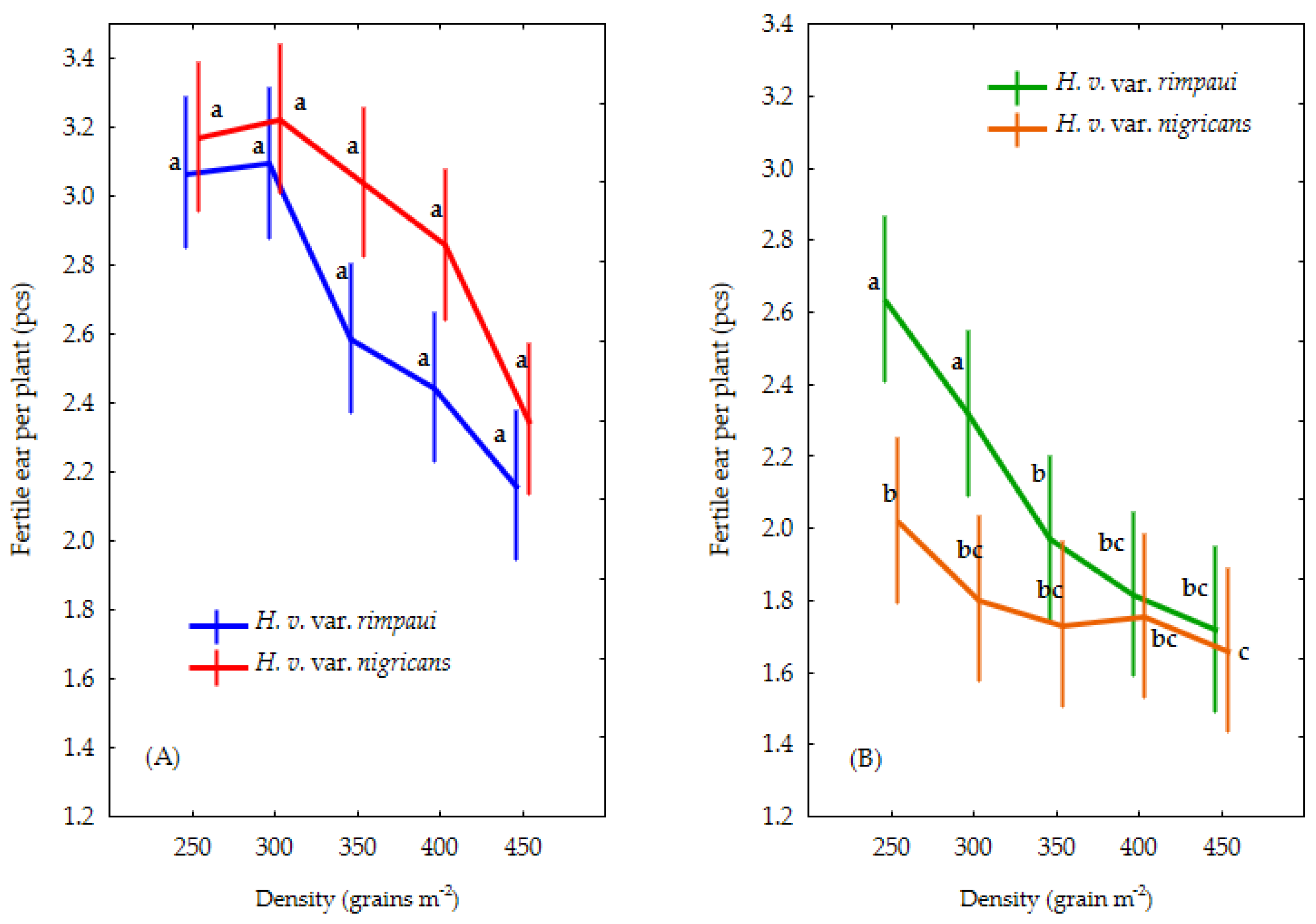 Agronomy 14 02275 g005