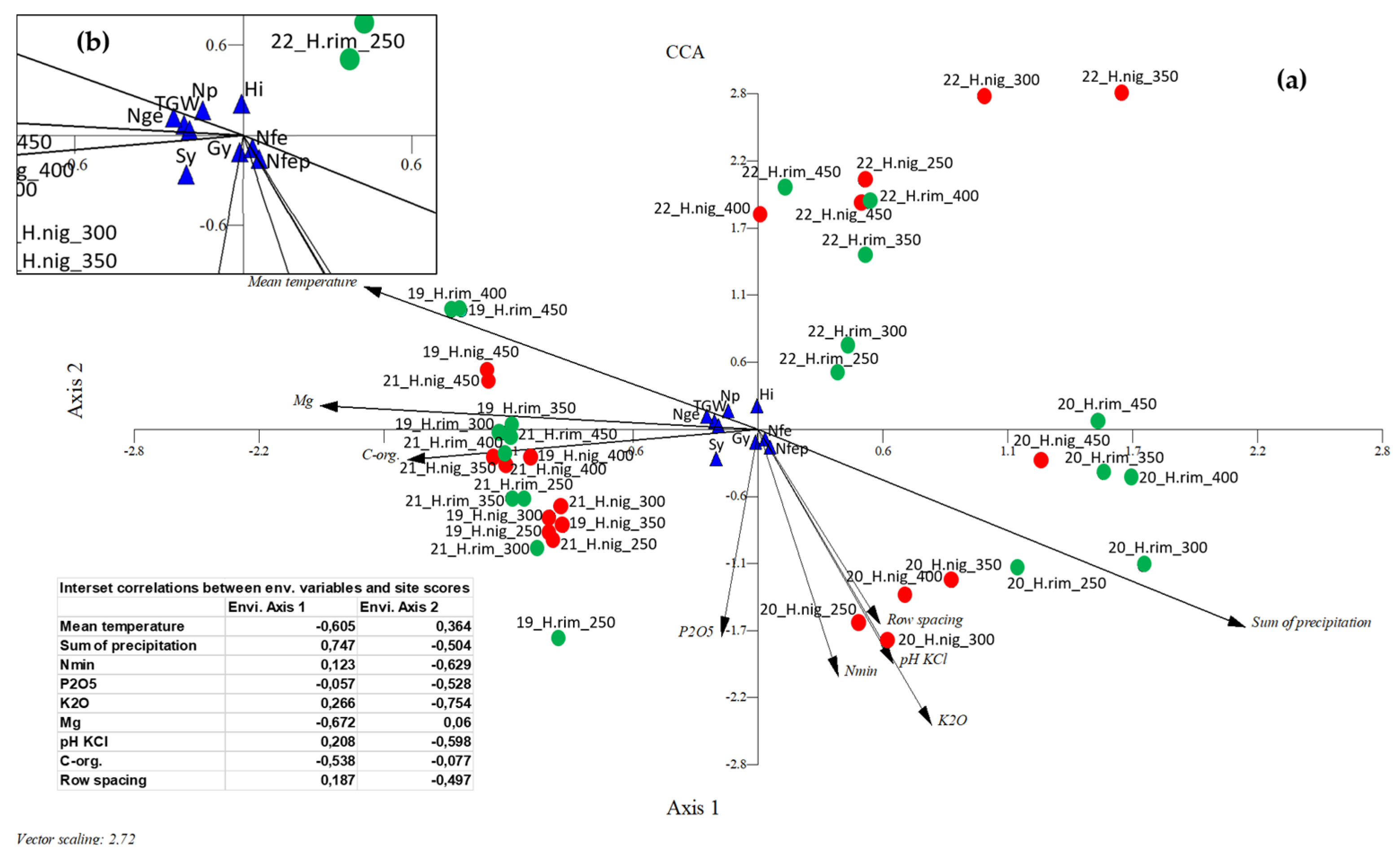 Agronomy 14 02275 g006
