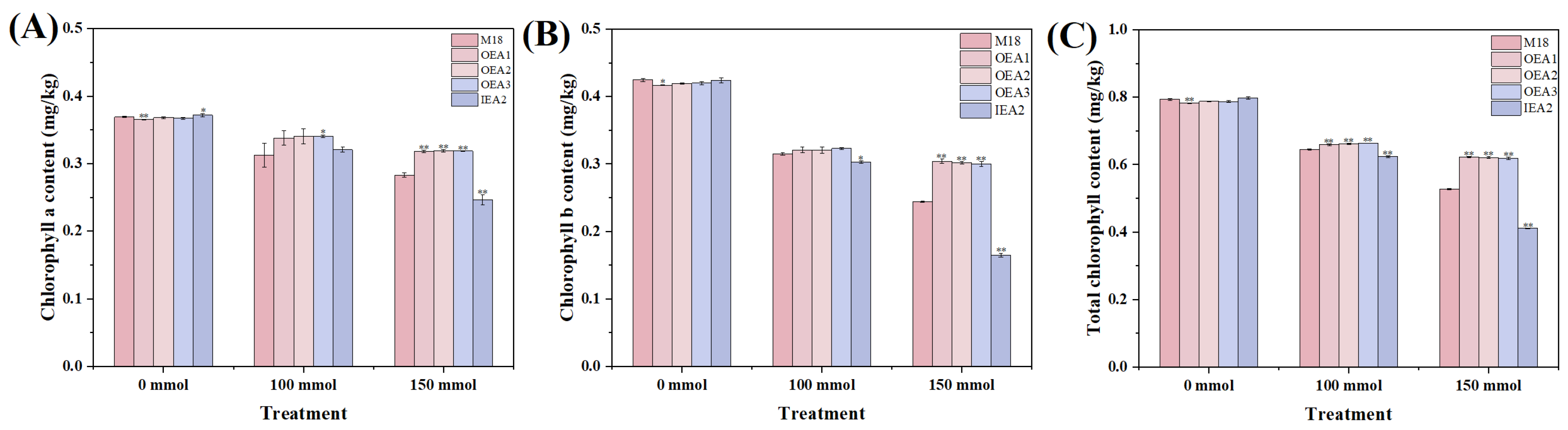 Agronomy 14 02276 g004