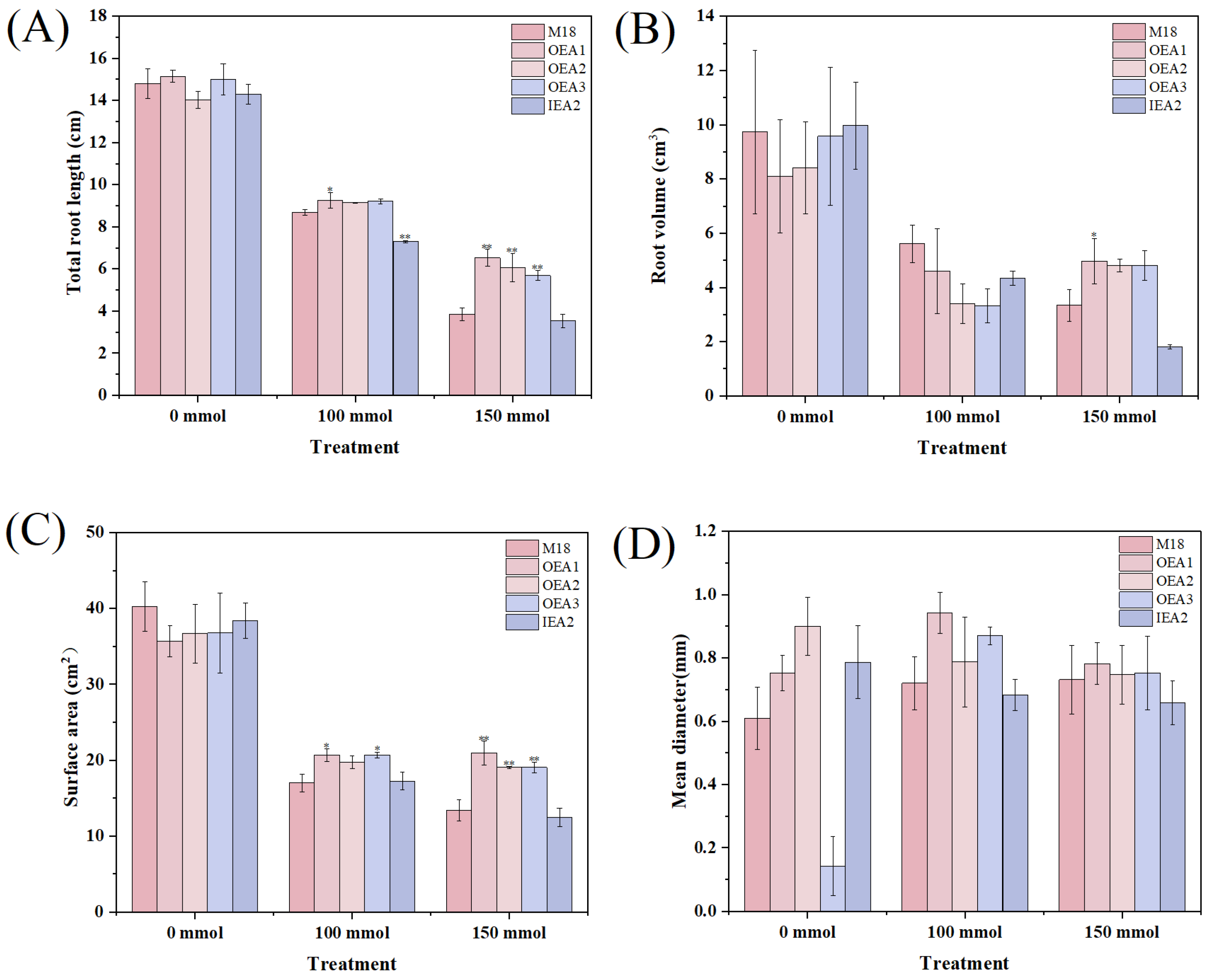 Agronomy 14 02276 g006