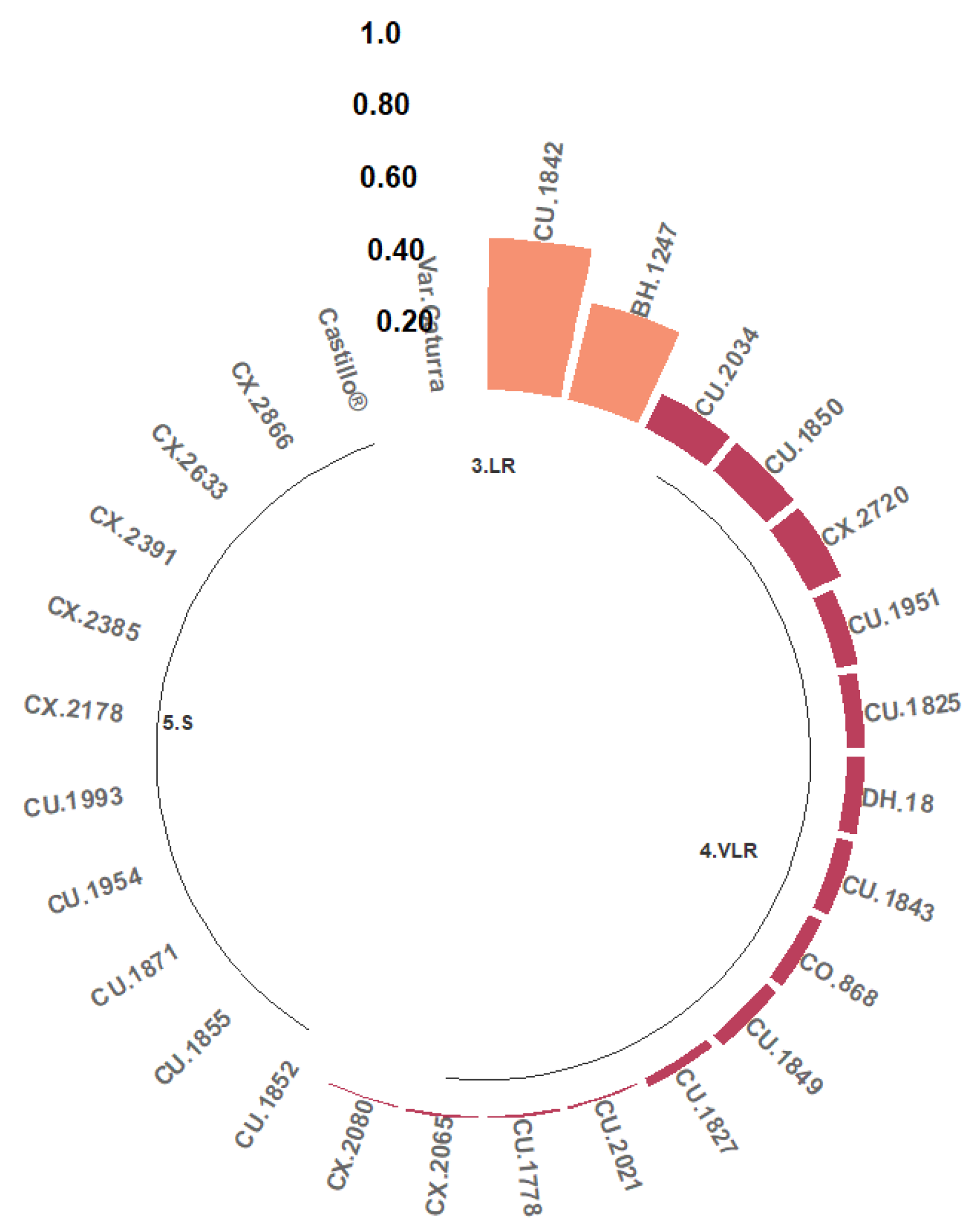 Agronomy 14 02277 g004