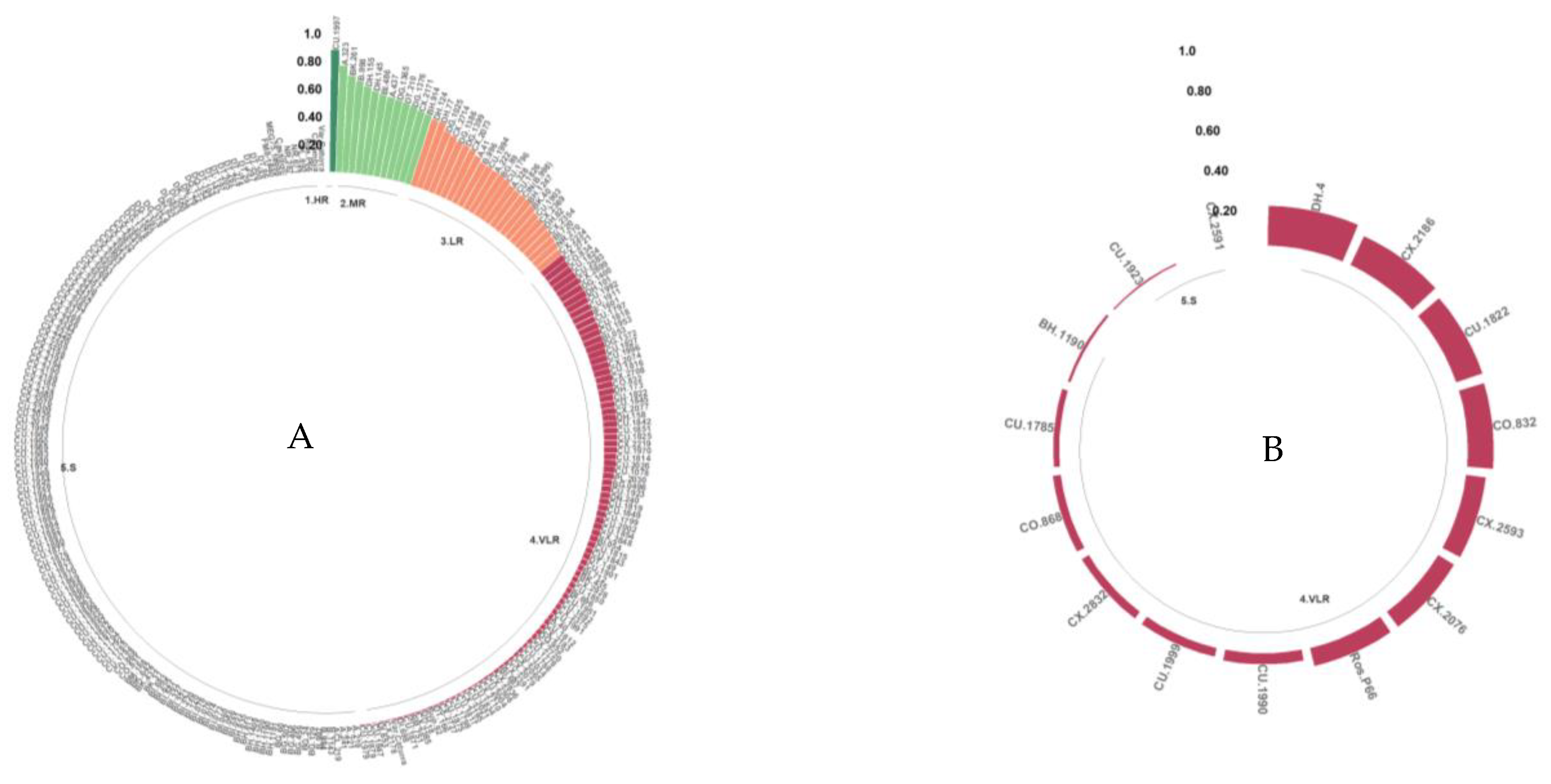 Agronomy 14 02277 g005