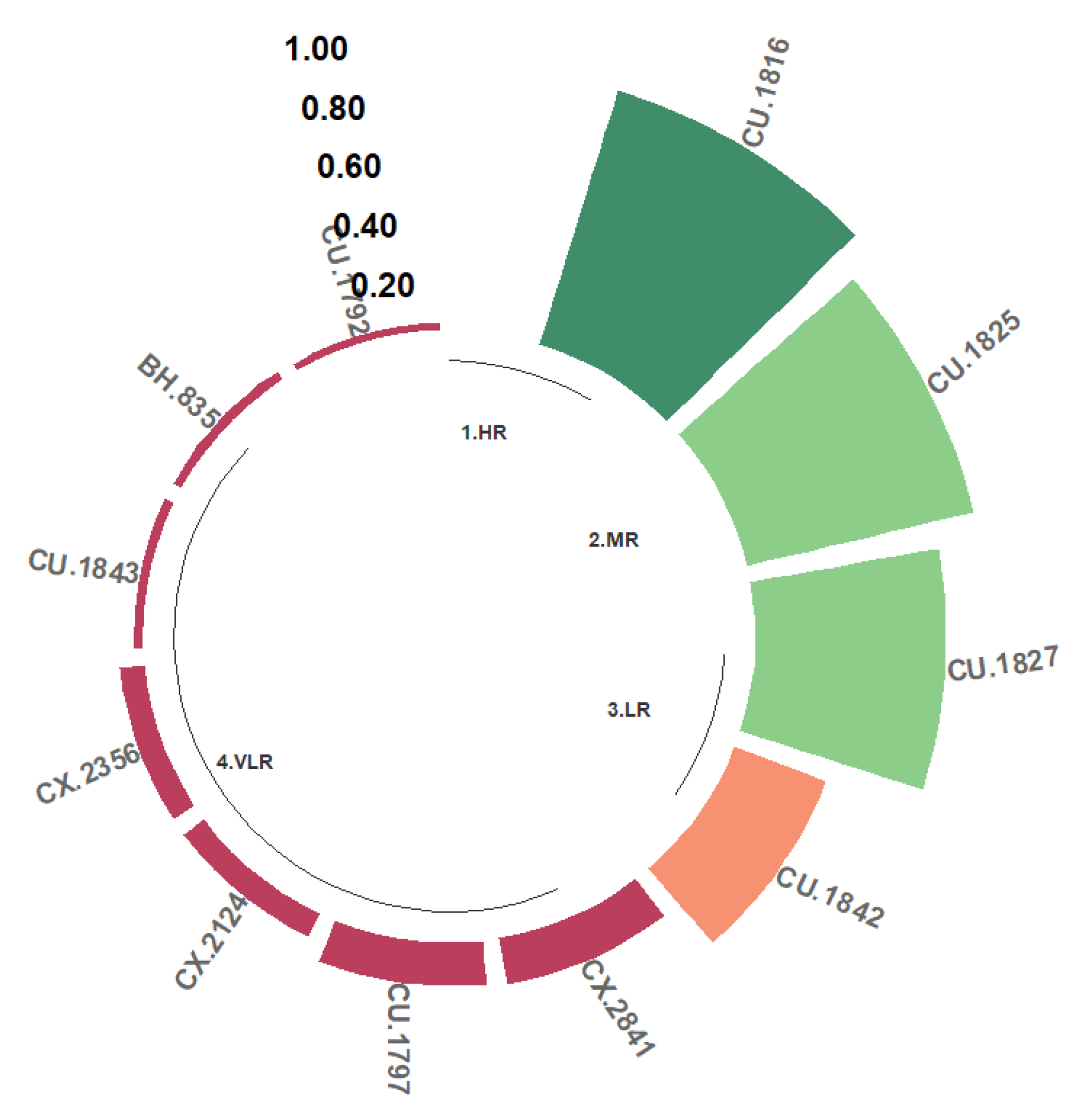 Agronomy 14 02277 g008