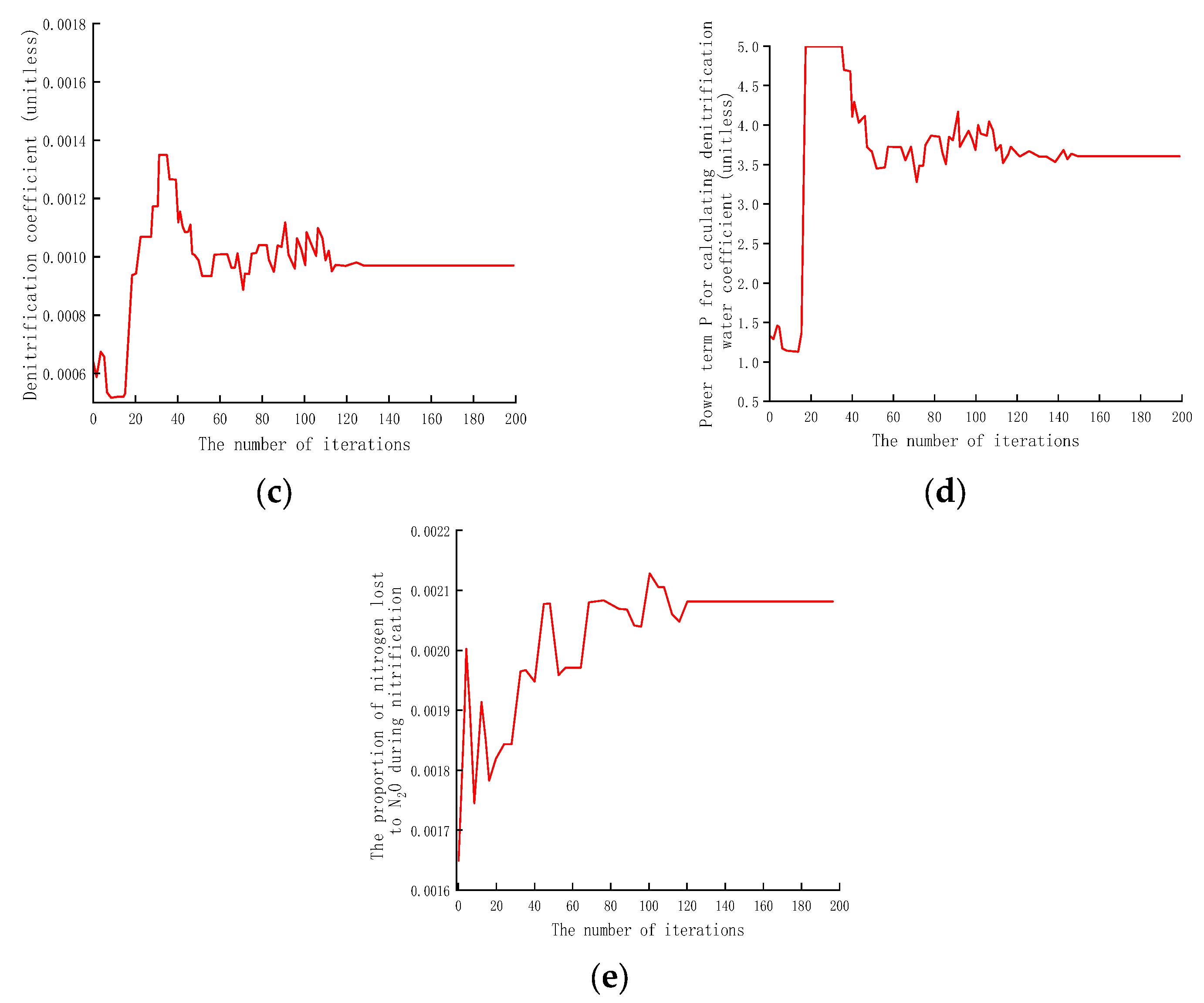 Agronomy 14 02279 g003b