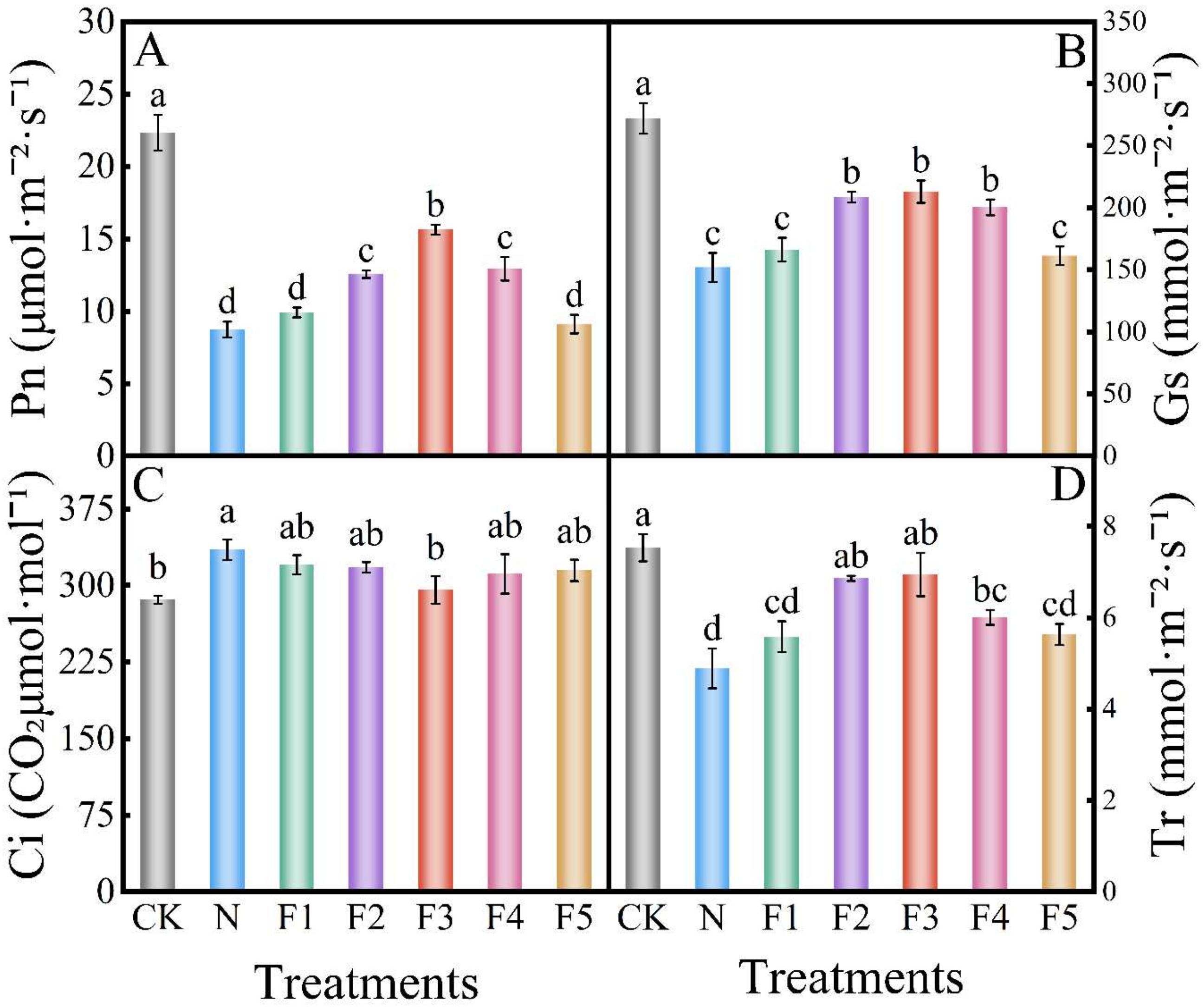 Agronomy 14 02280 g003 Agronomy 14 02280 g003