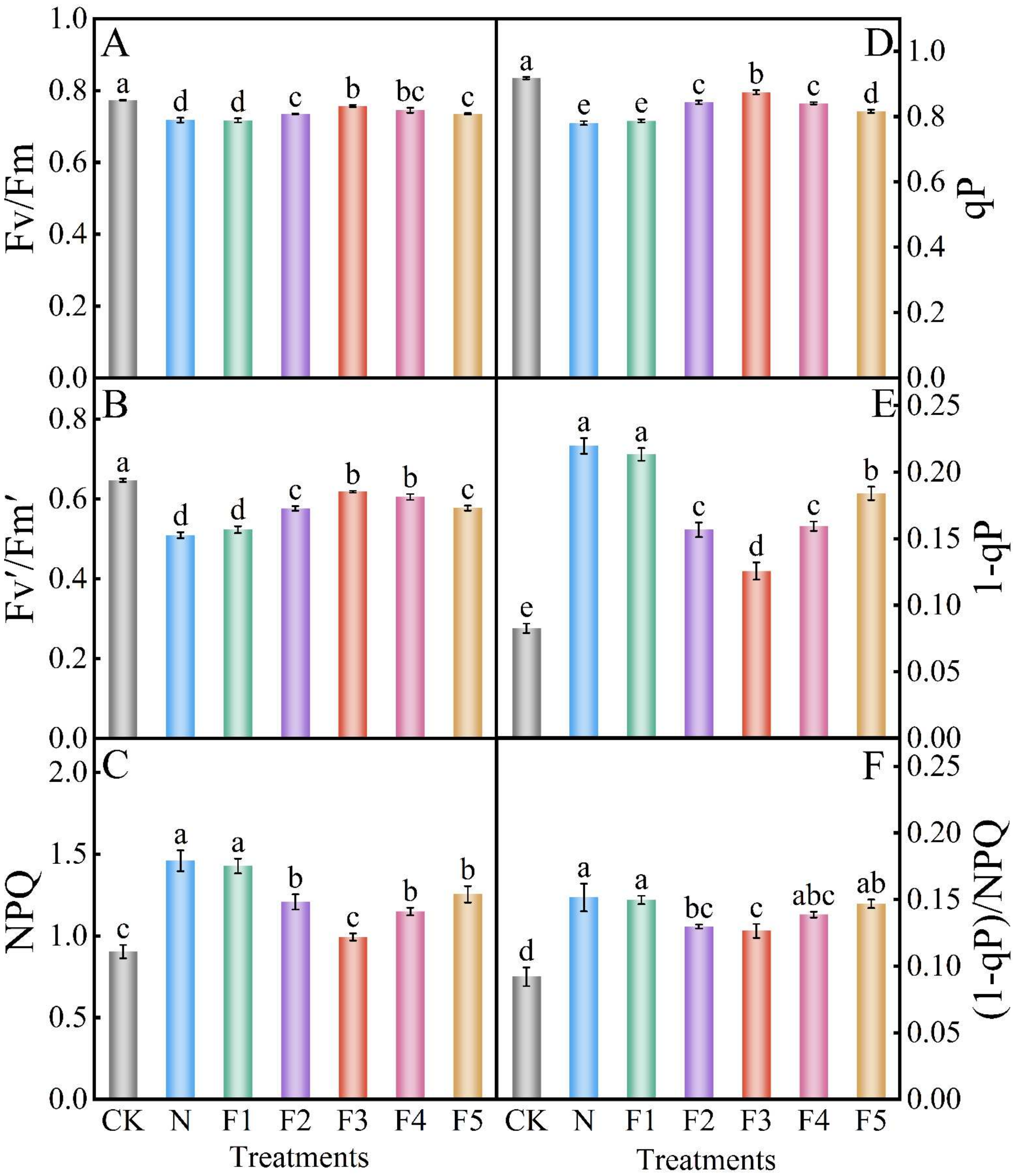 Agronomy 14 02280 g004 Agronomy 14 02280 g004