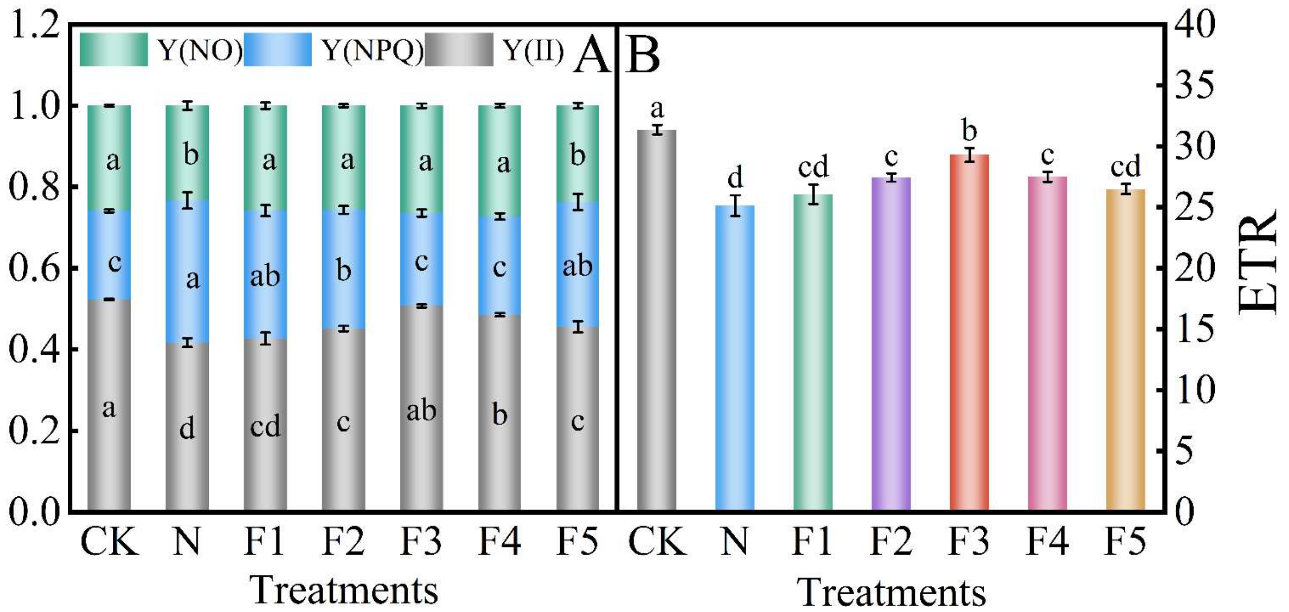 Agronomy 14 02280 g005 Agronomy 14 02280 g005