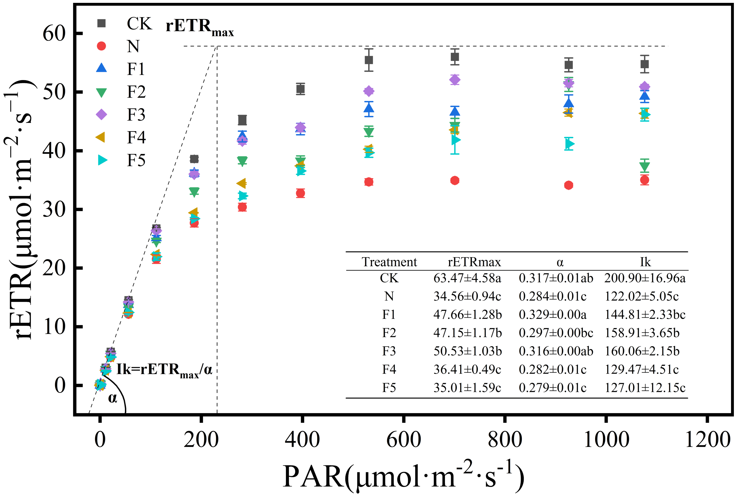 Agronomy 14 02280 g006 Agronomy 14 02280 g006