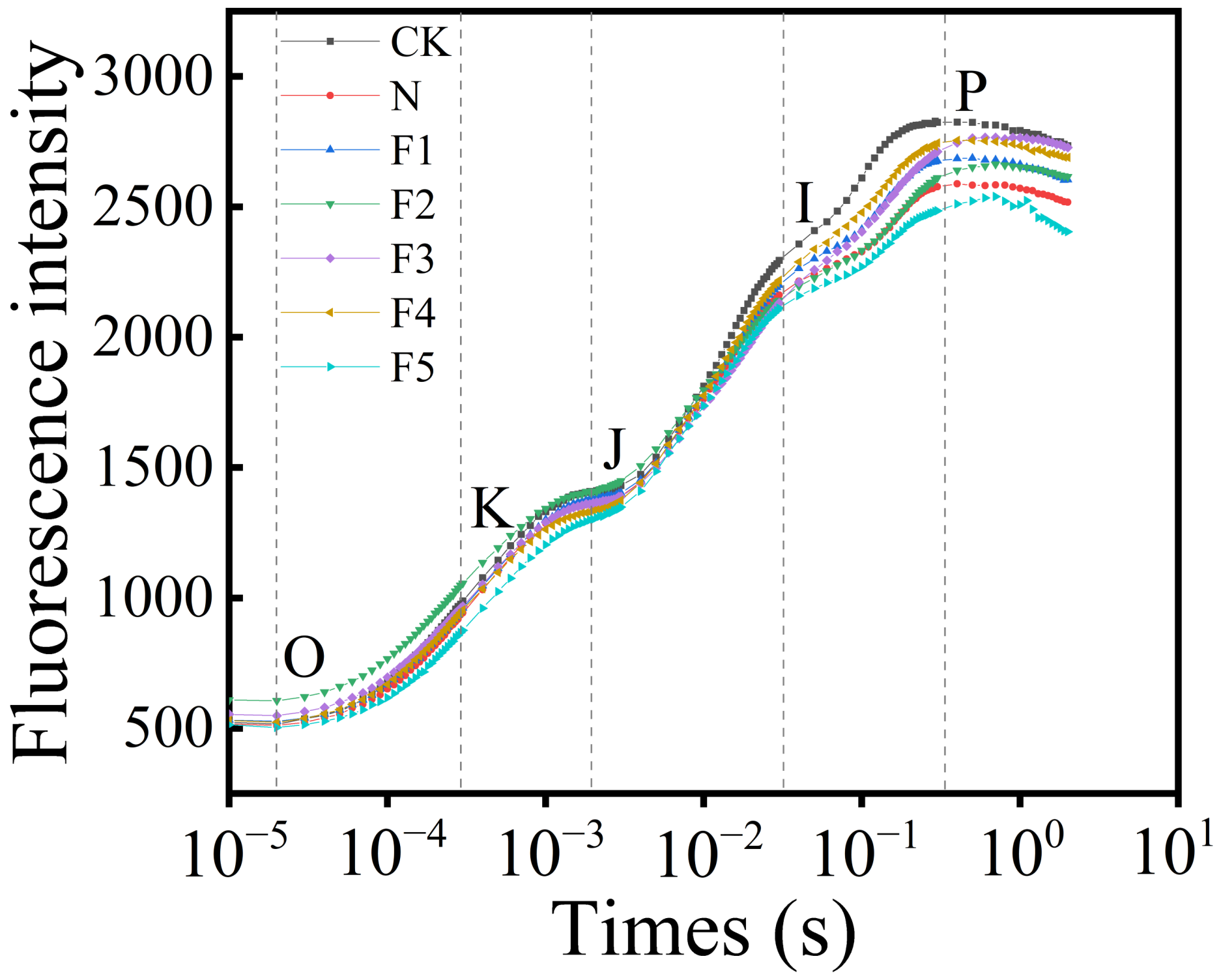 Agronomy 14 02280 g007 Agronomy 14 02280 g007