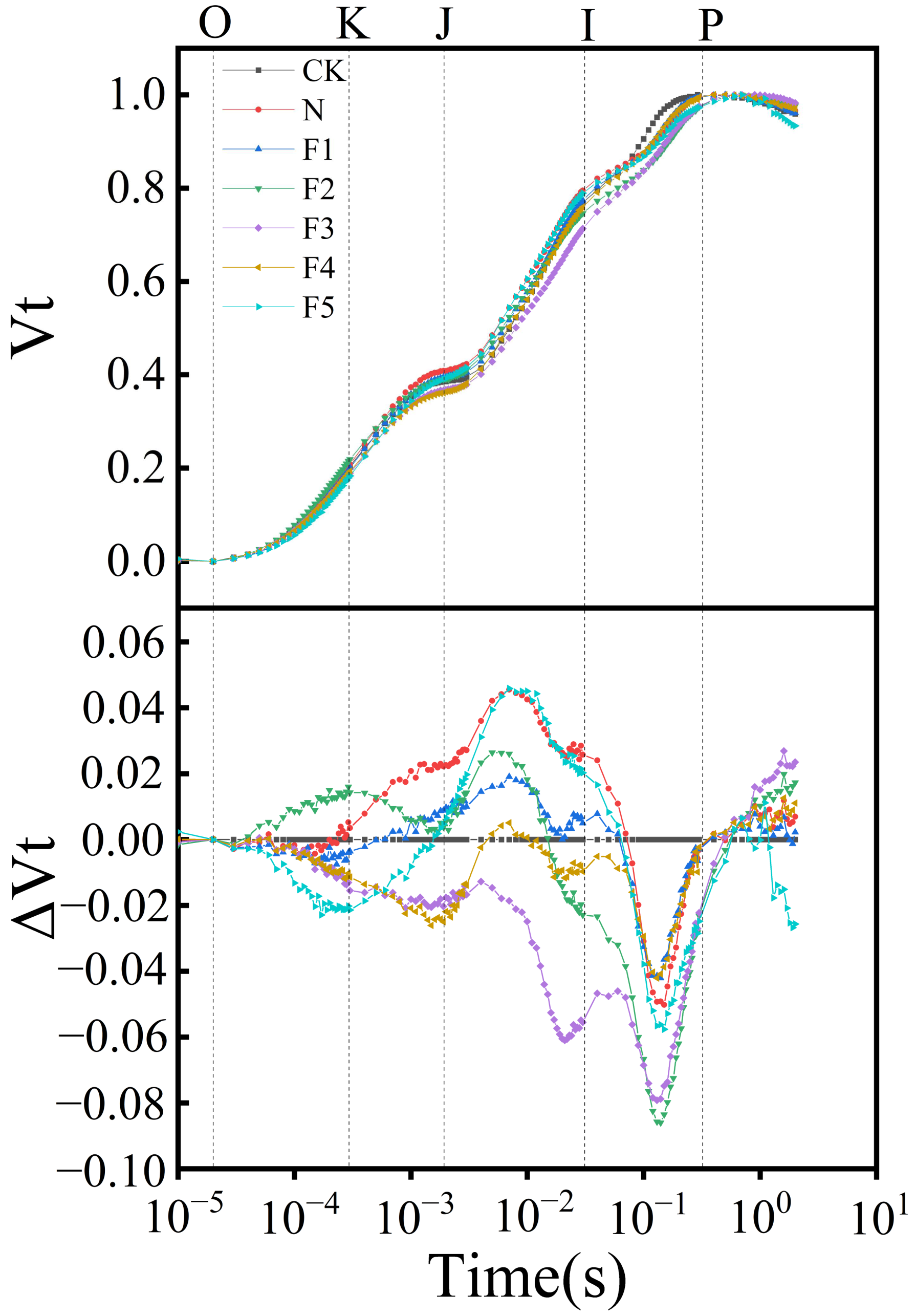 Agronomy 14 02280 g008 Agronomy 14 02280 g008