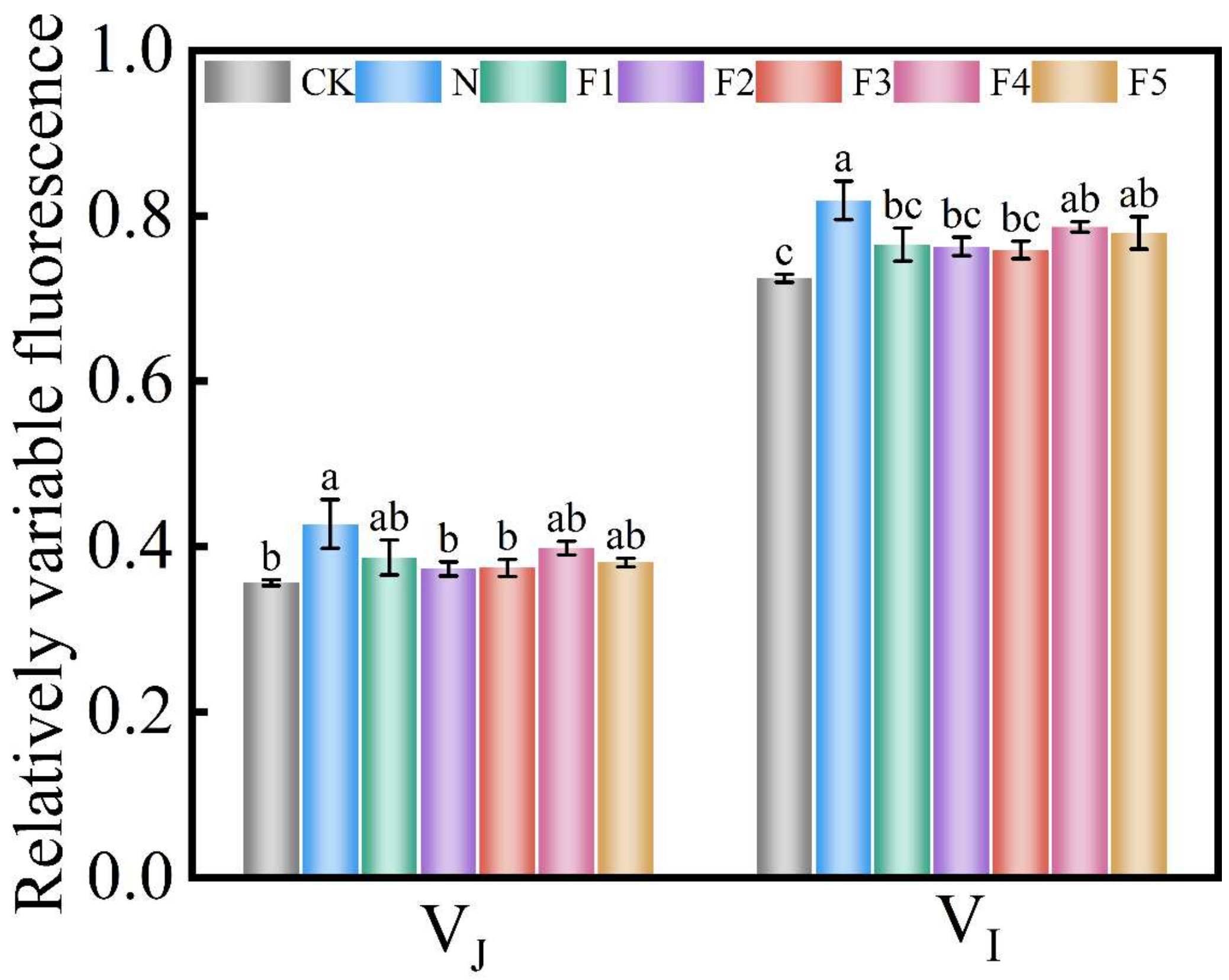 Agronomy 14 02280 g009 Agronomy 14 02280 g009
