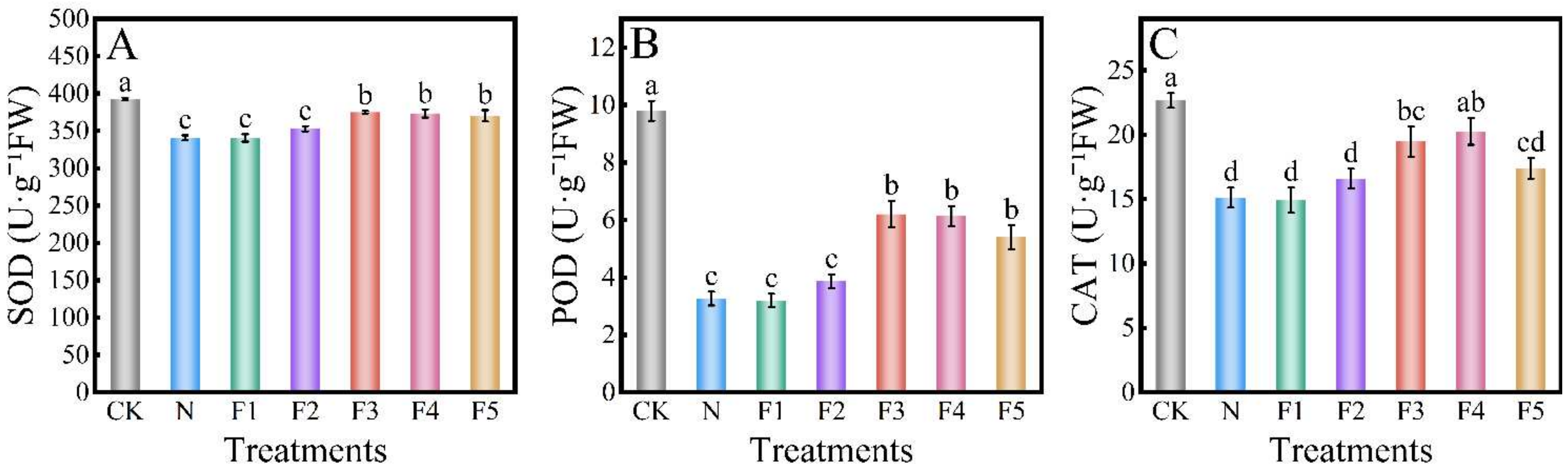 Agronomy 14 02280 g011 Agronomy 14 02280 g011