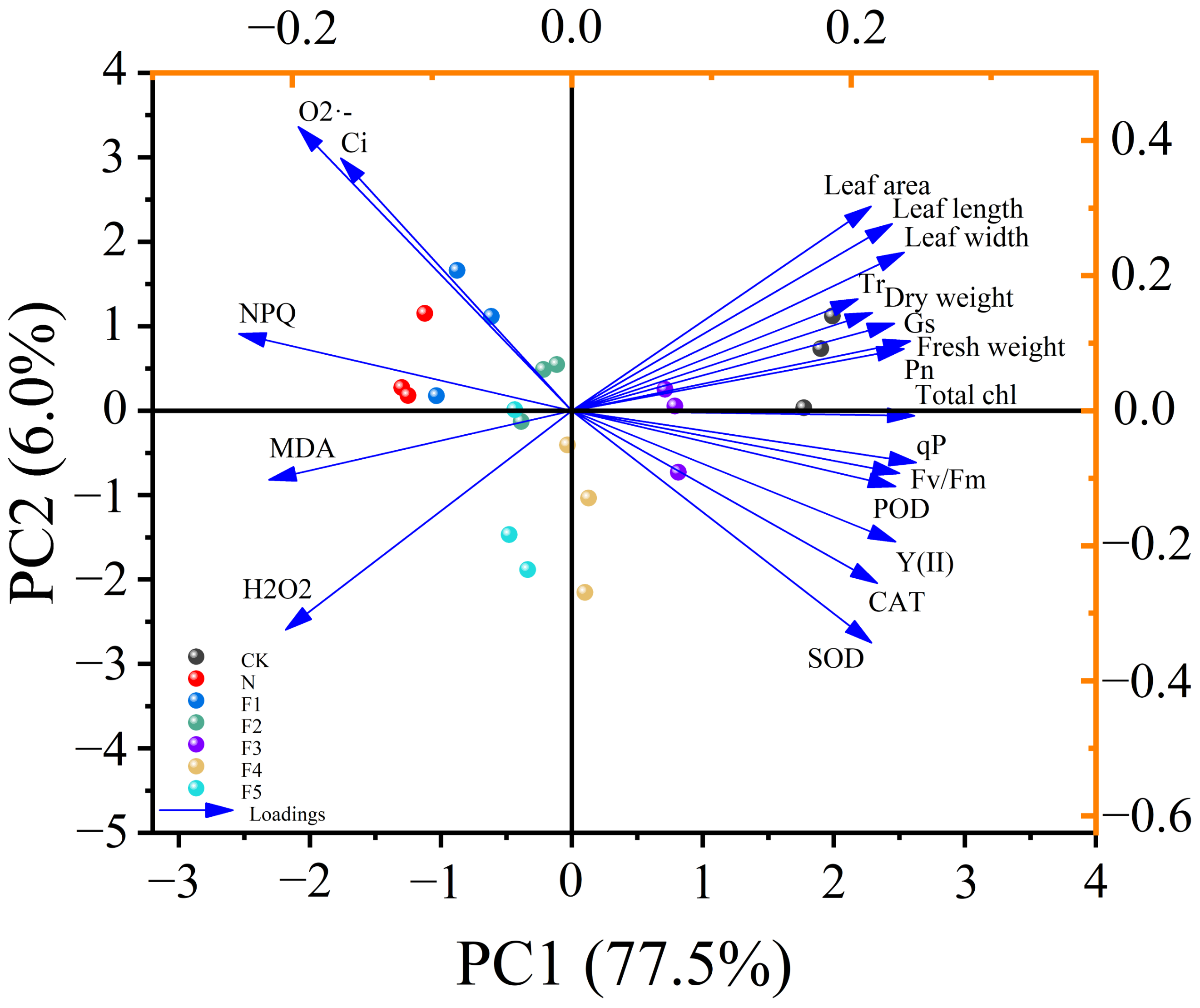 Agronomy 14 02280 g013 Agronomy 14 02280 g013