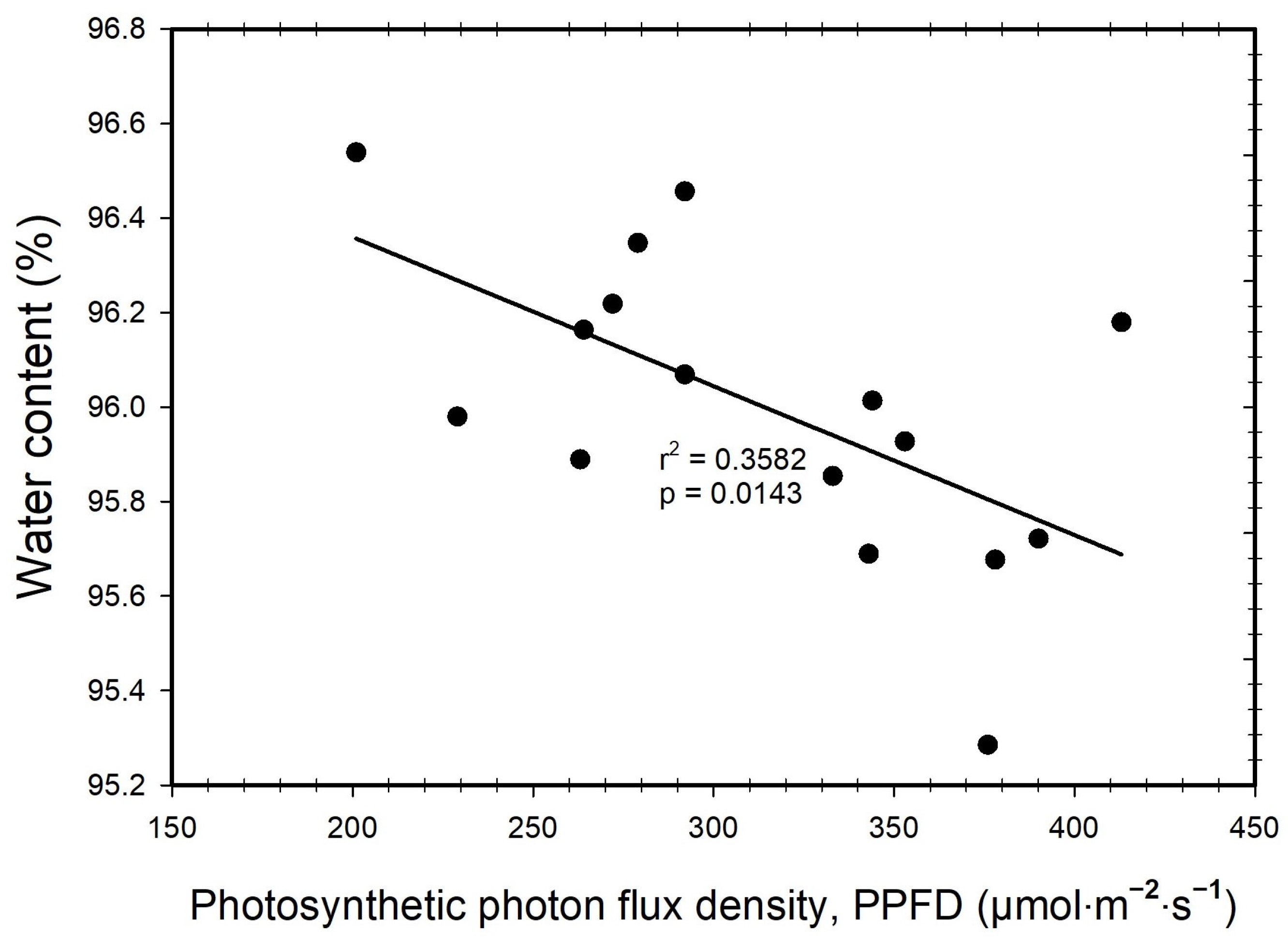 Agronomy 14 02281 g003