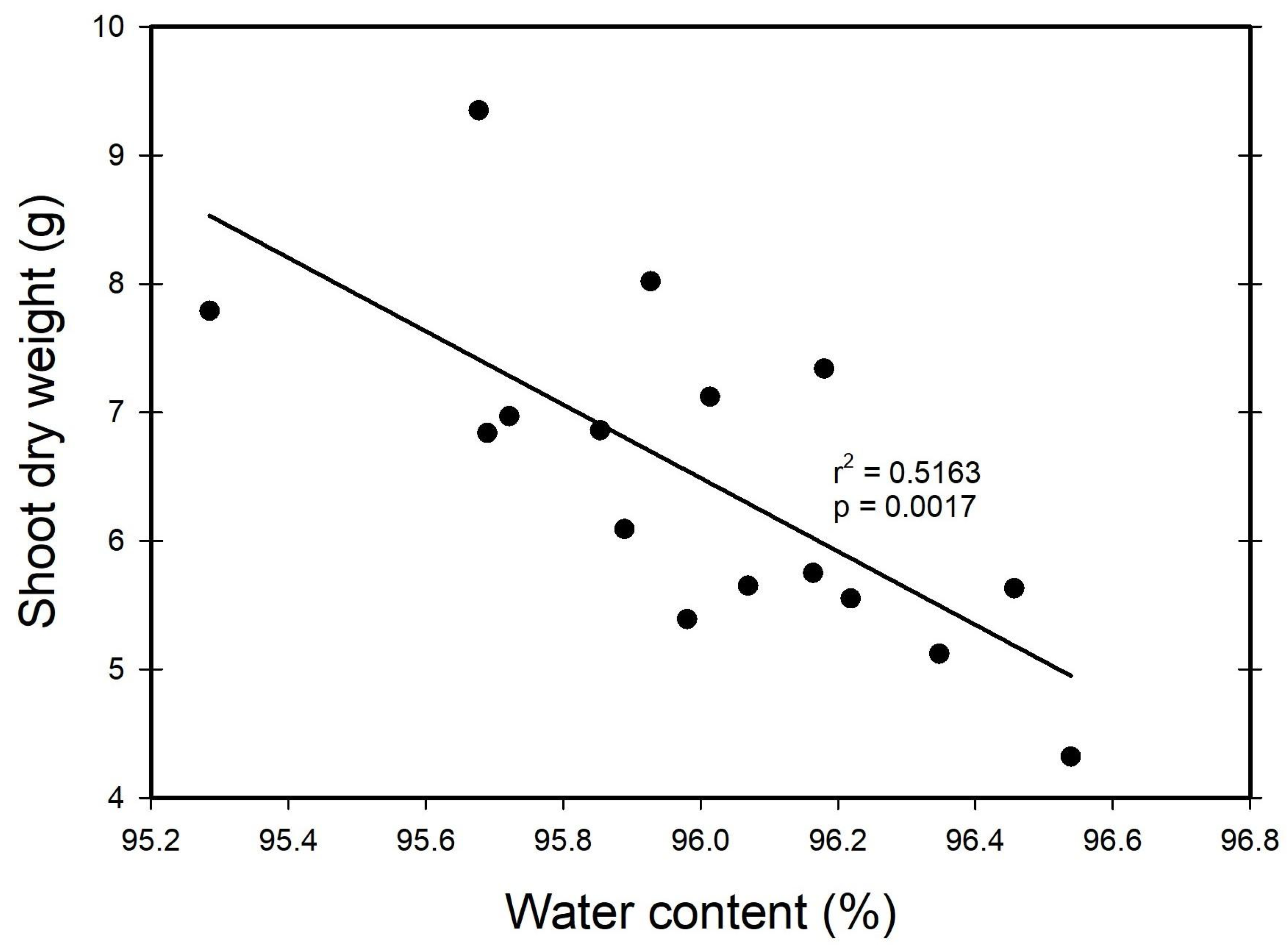 Agronomy 14 02281 g004