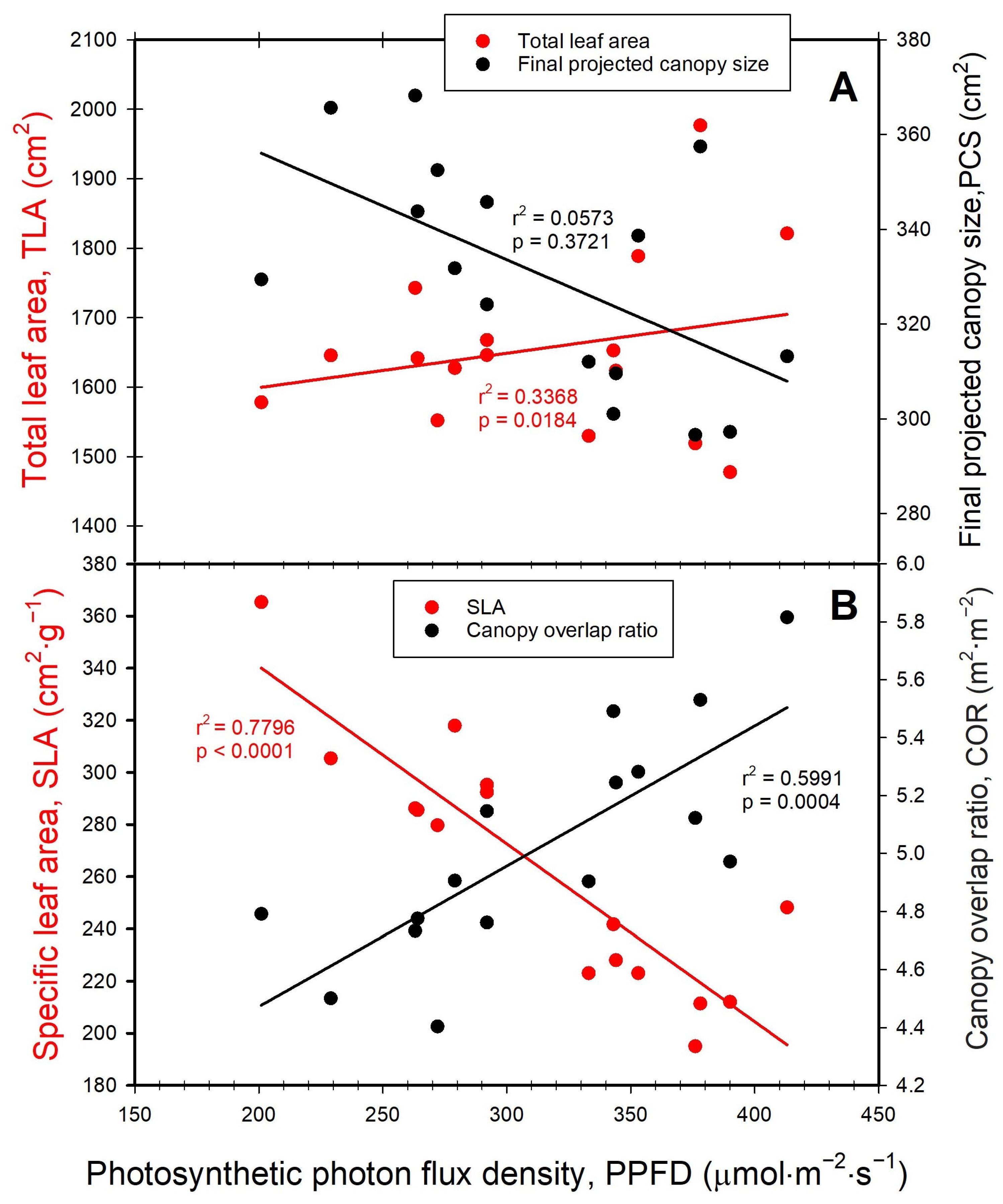Agronomy 14 02281 g005