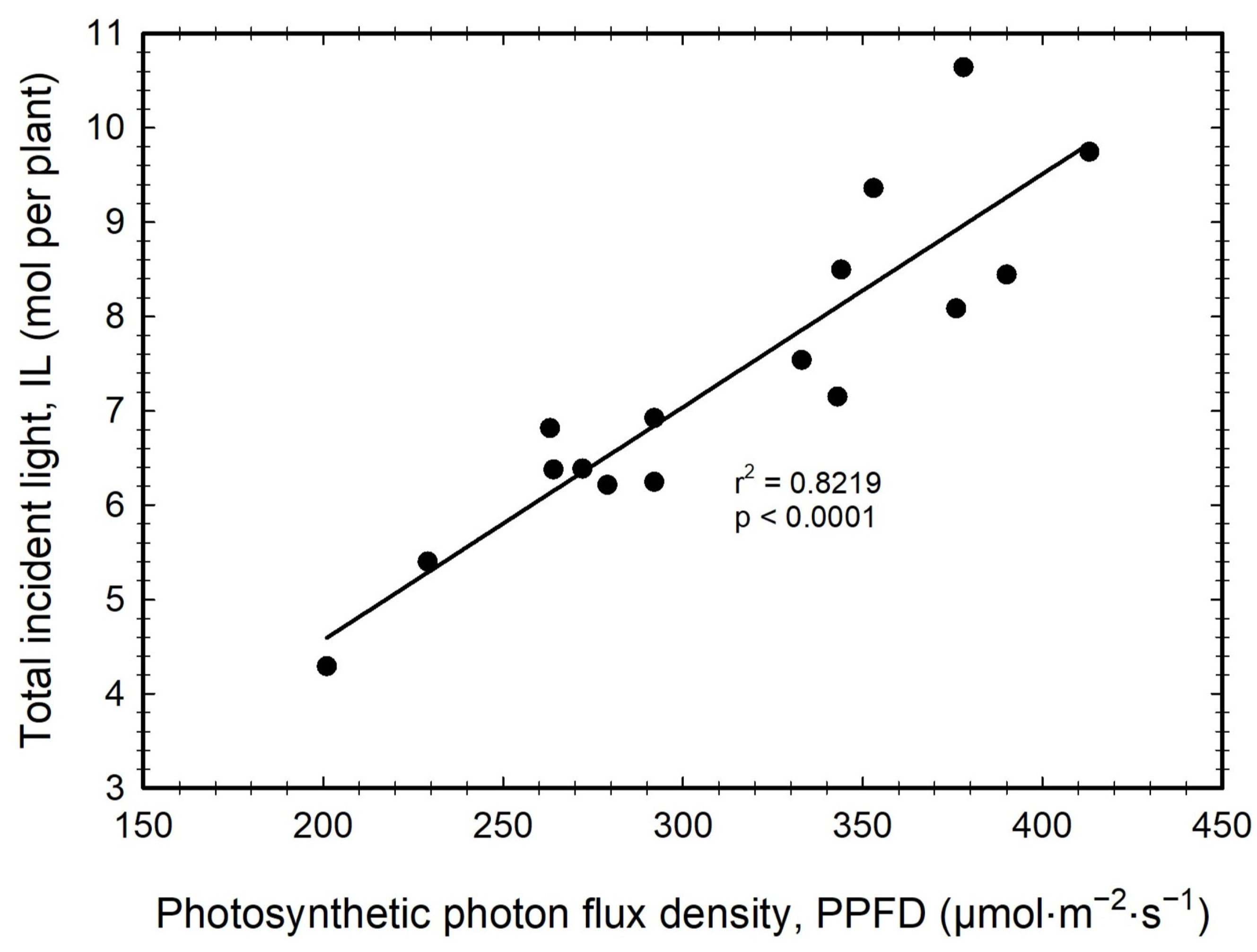 Agronomy 14 02281 g006