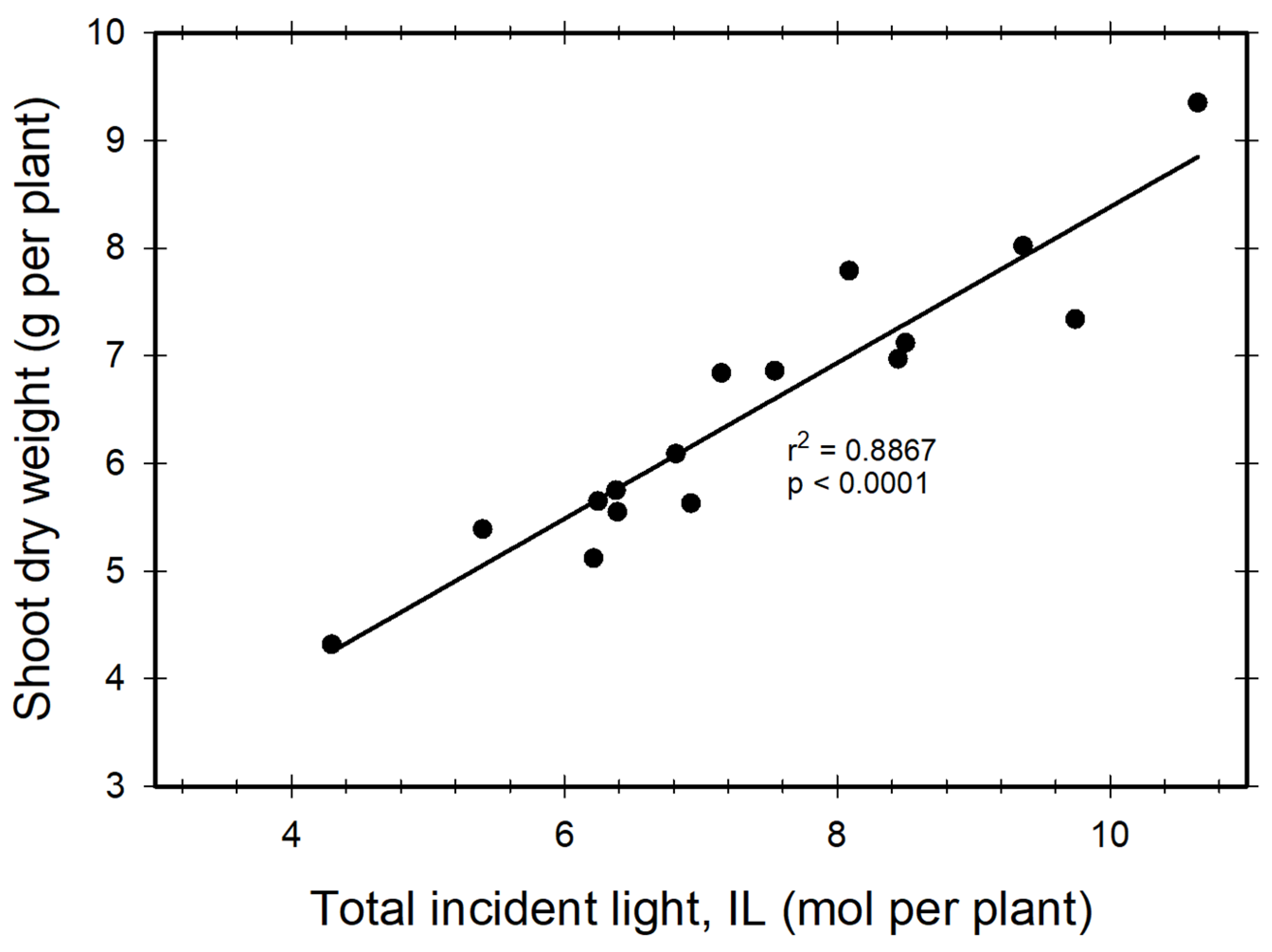 Agronomy 14 02281 g007