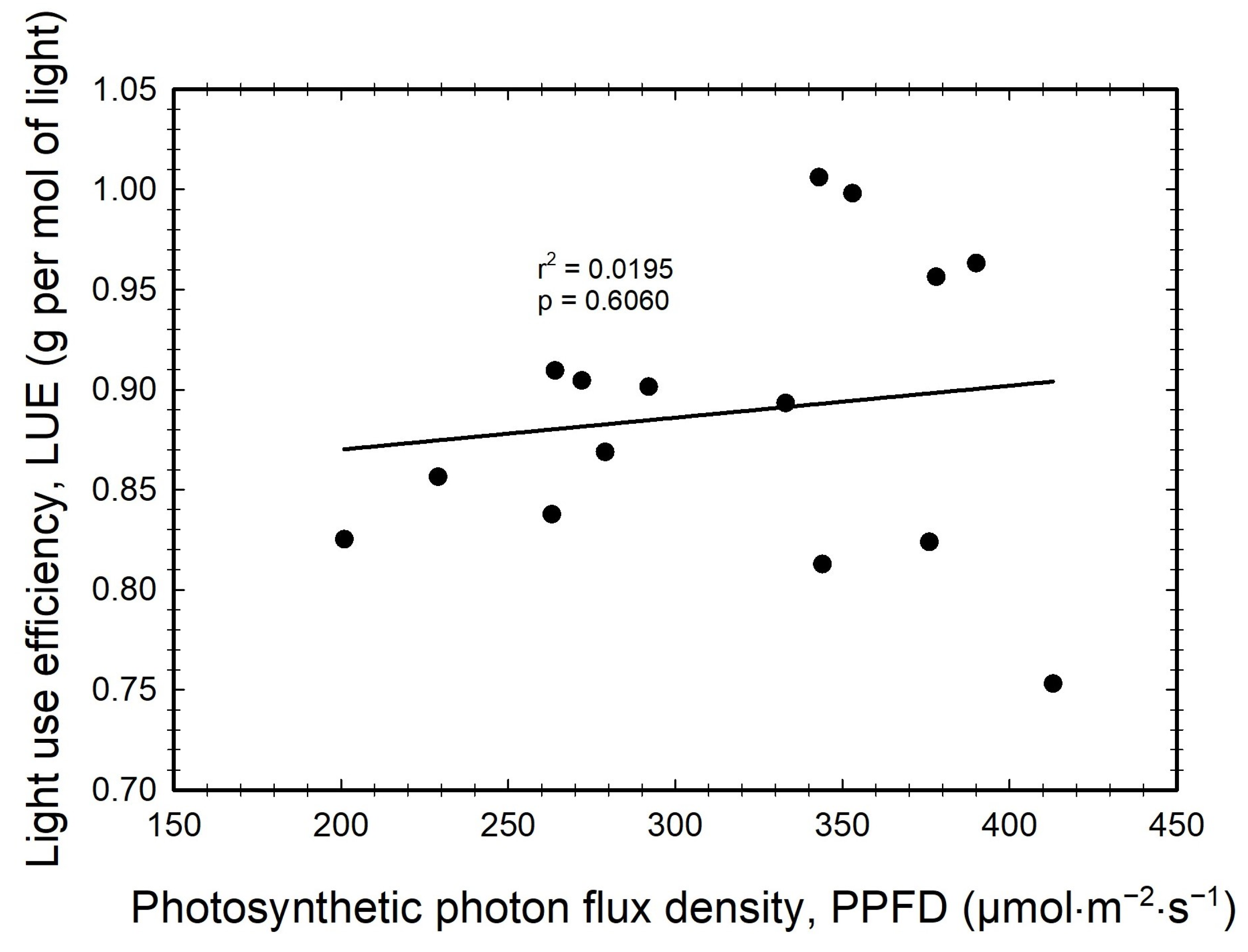 Agronomy 14 02281 g008