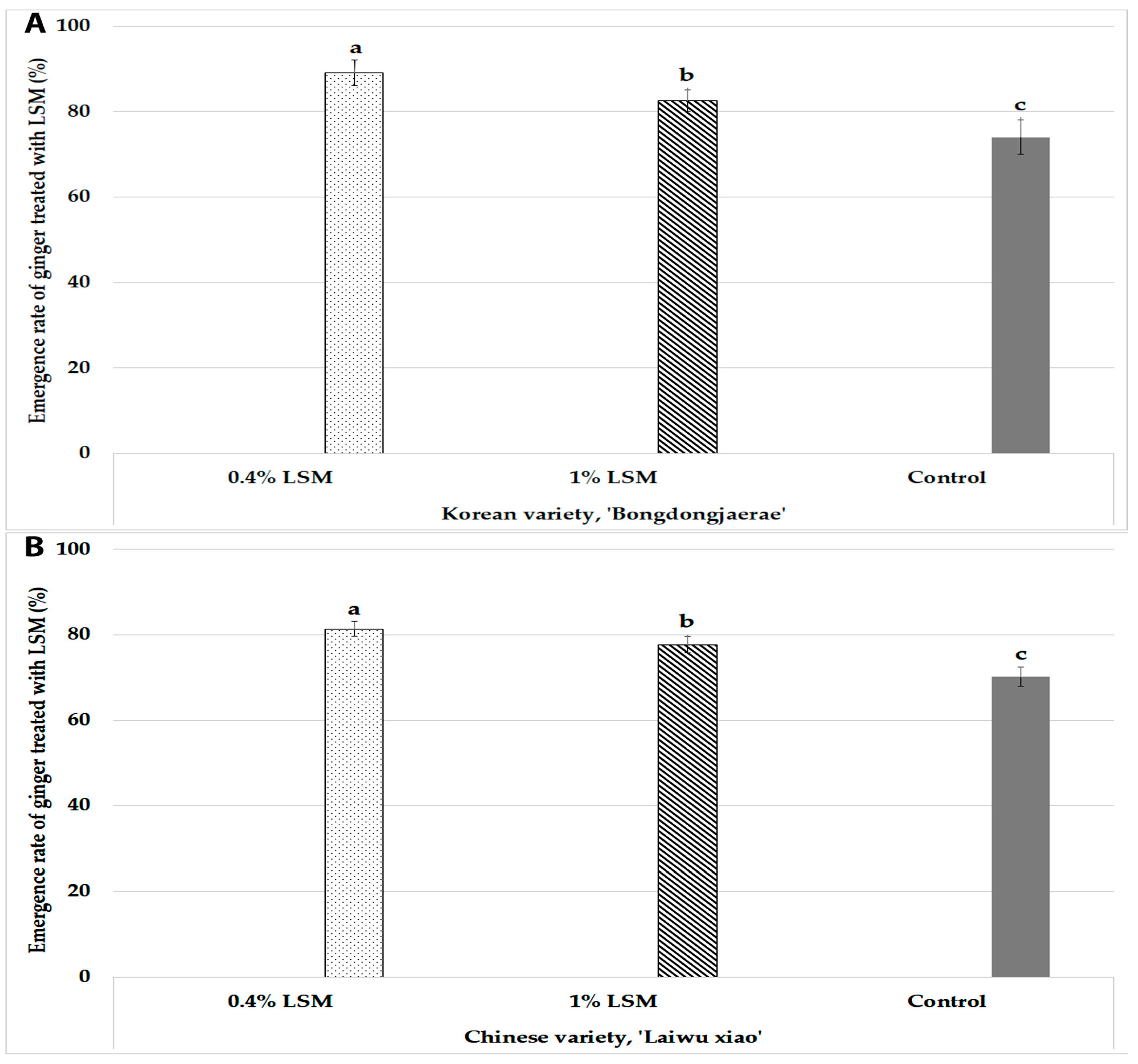 Agronomy 14 02285 g001