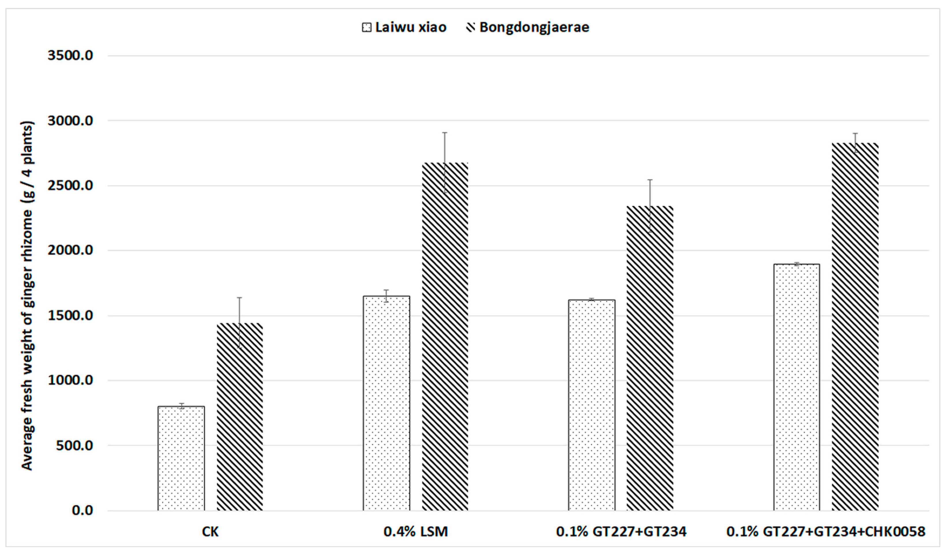Agronomy 14 02285 g002