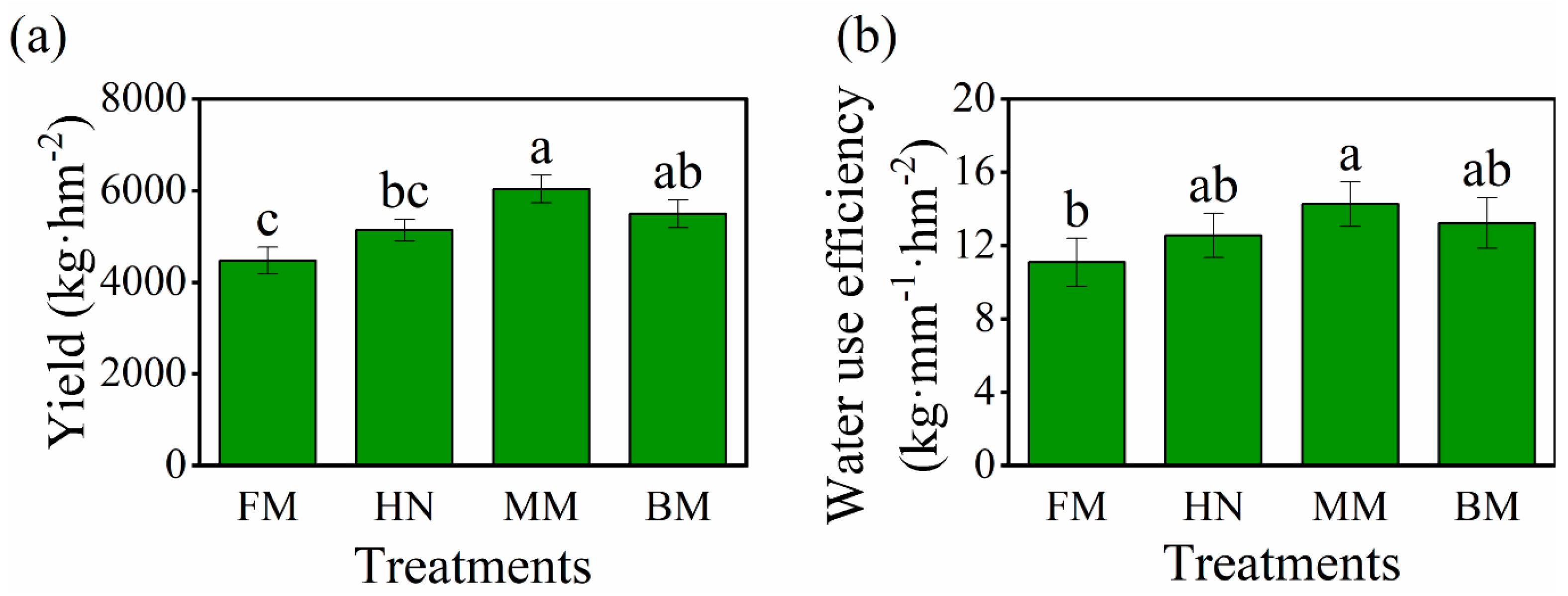 Agronomy 14 02286 g001
