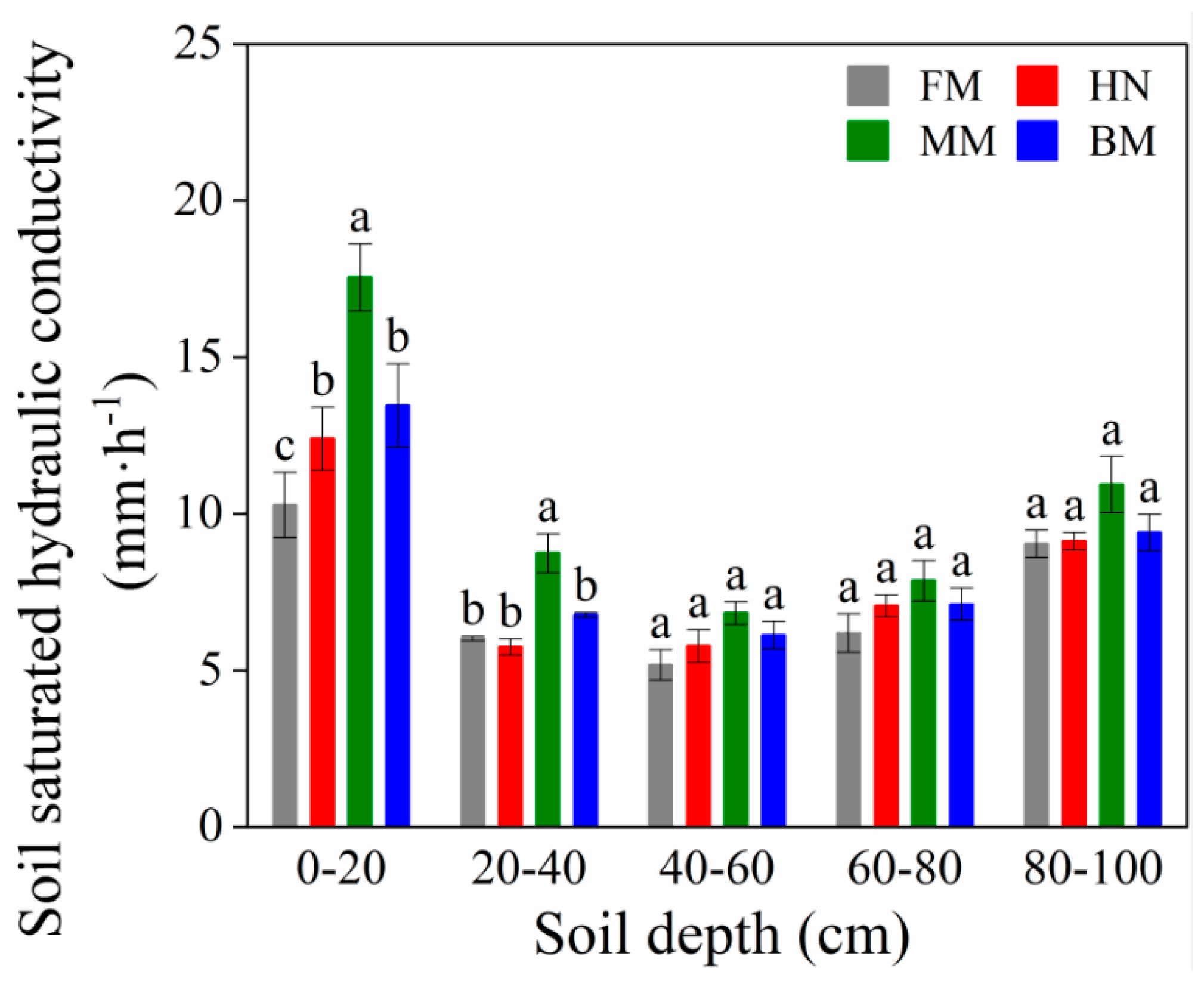 Agronomy 14 02286 g002