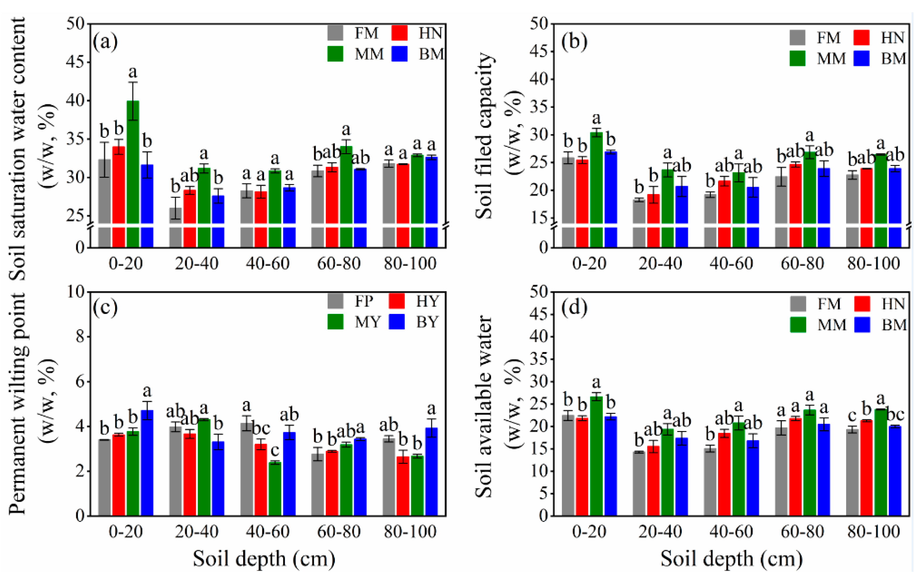 Agronomy 14 02286 g003