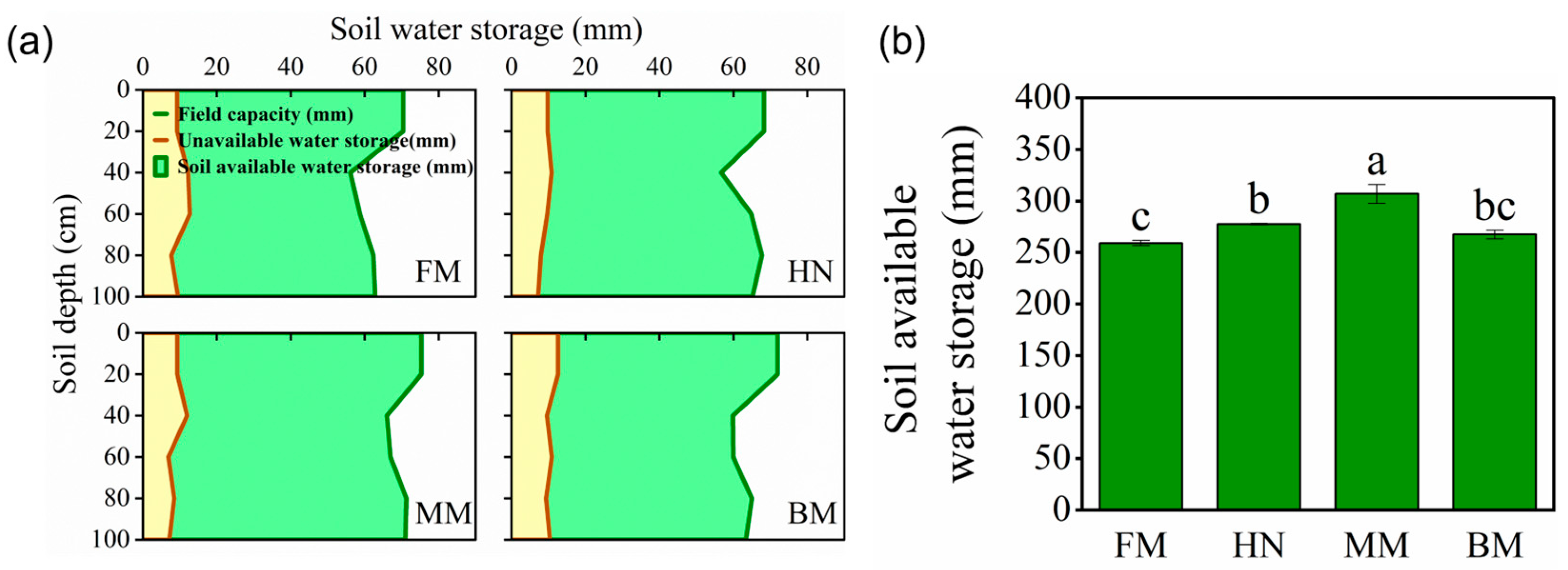 Agronomy 14 02286 g004