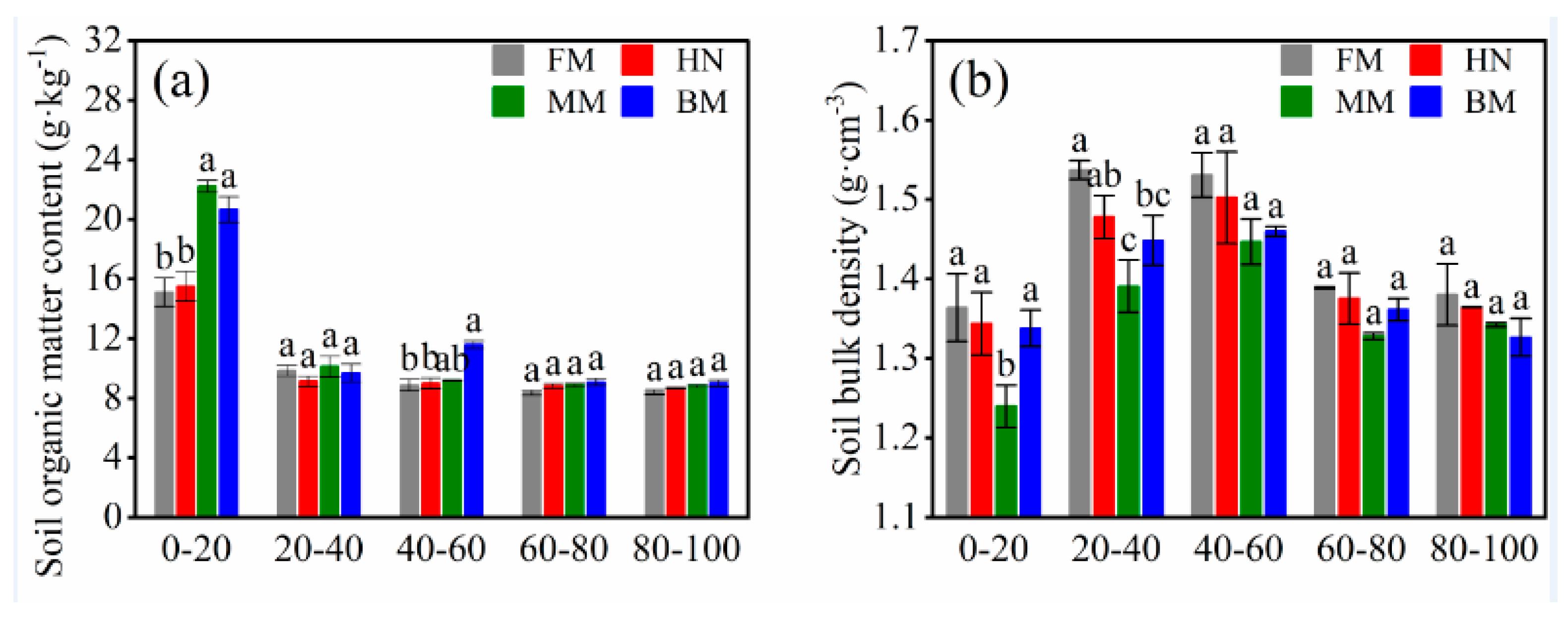 Agronomy 14 02286 g005