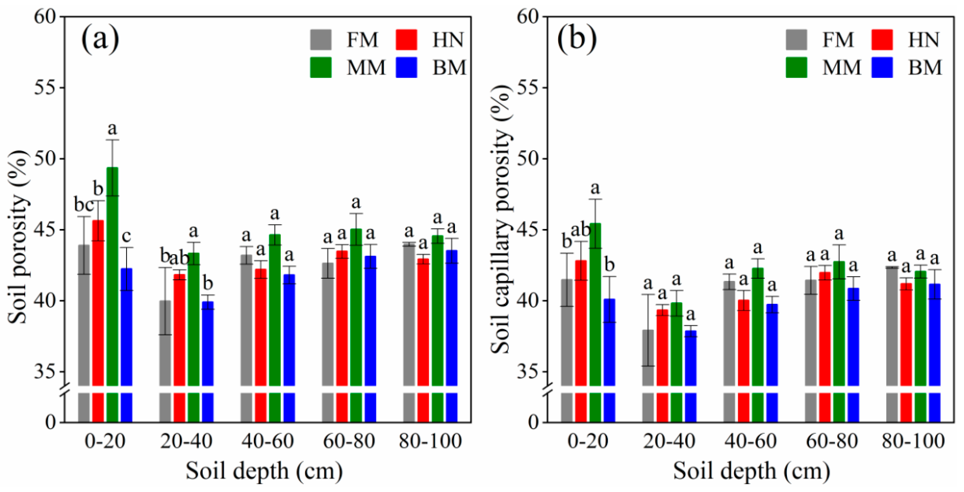 Agronomy 14 02286 g006