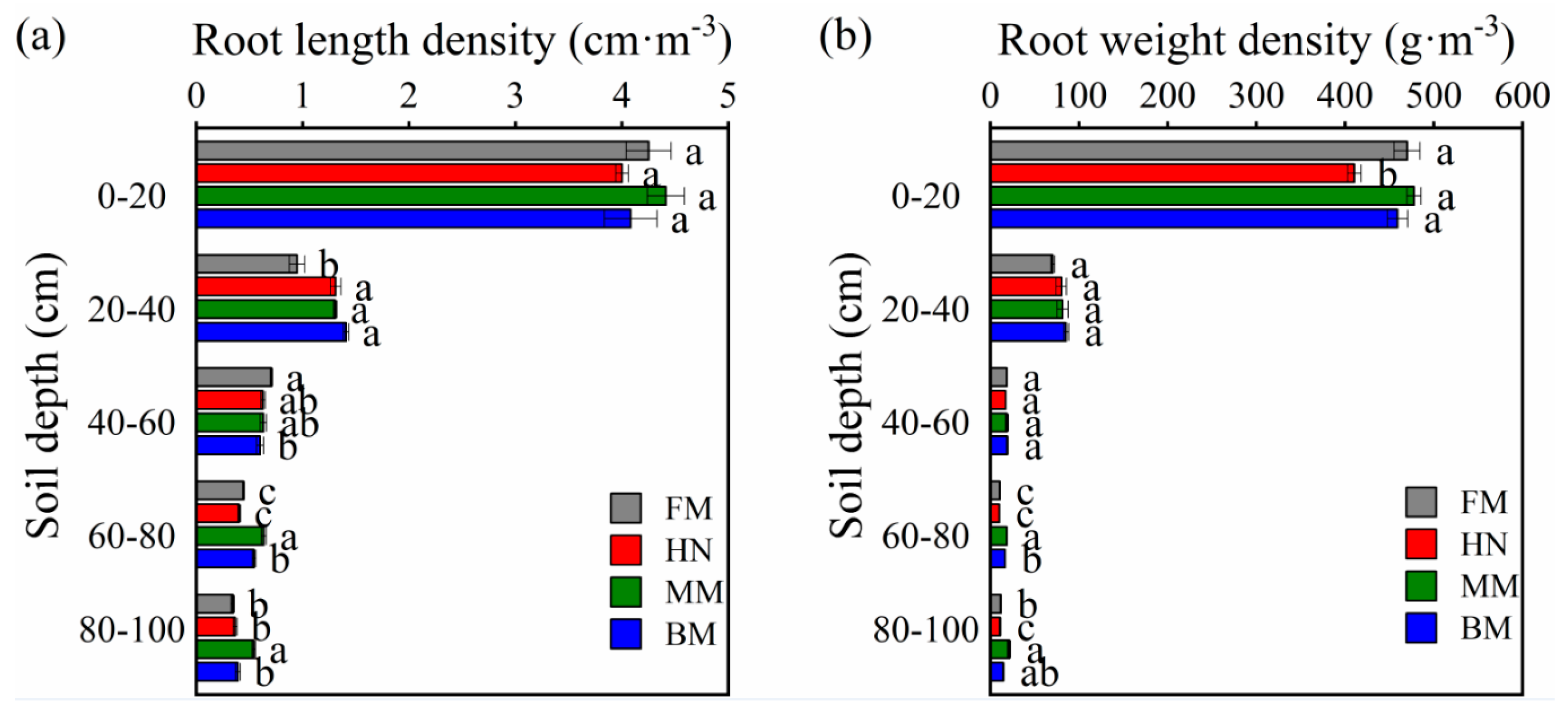 Agronomy 14 02286 g007