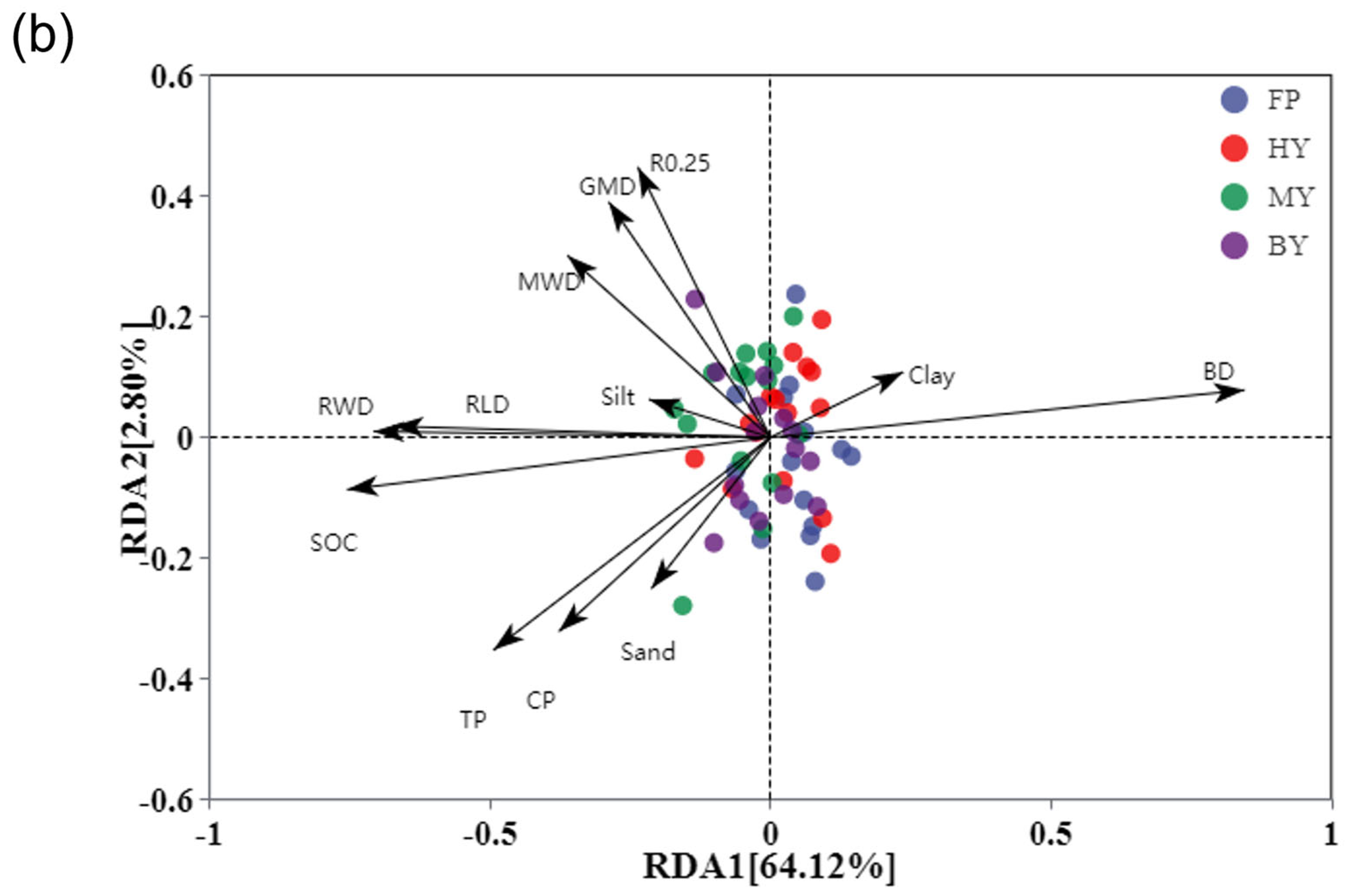 Agronomy 14 02286 g008b