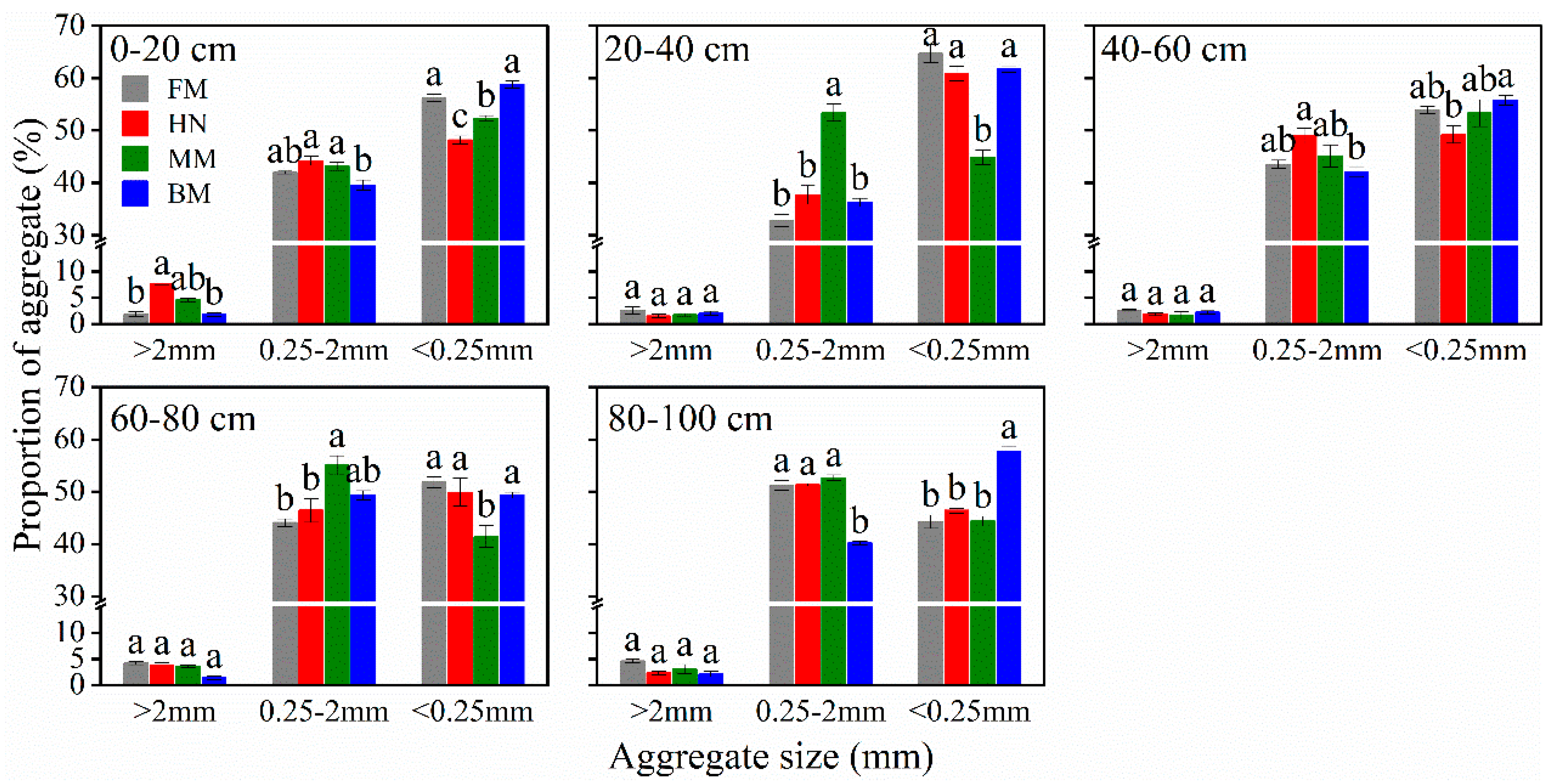 Agronomy 14 02286 g0a2