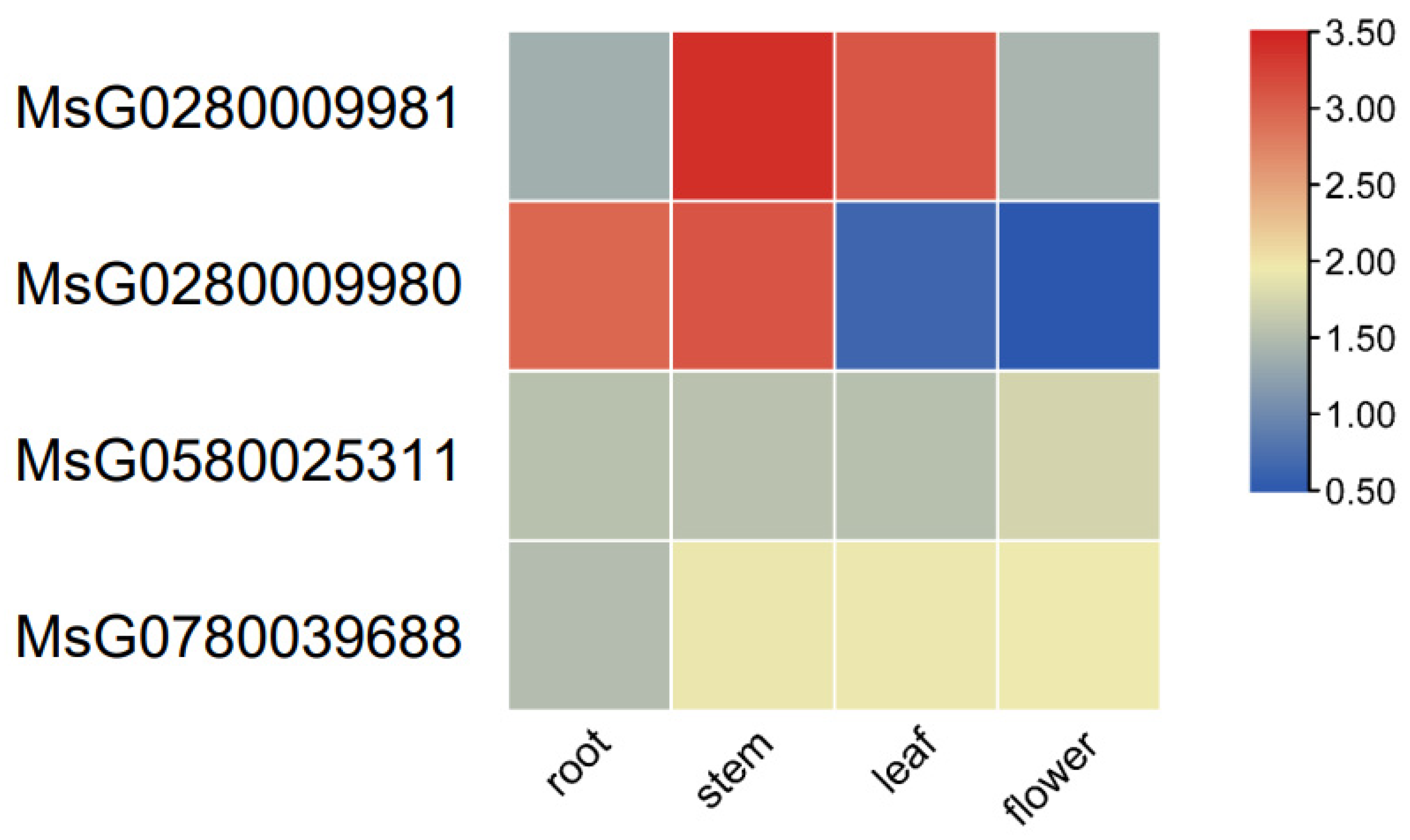 Agronomy 14 02287 g006