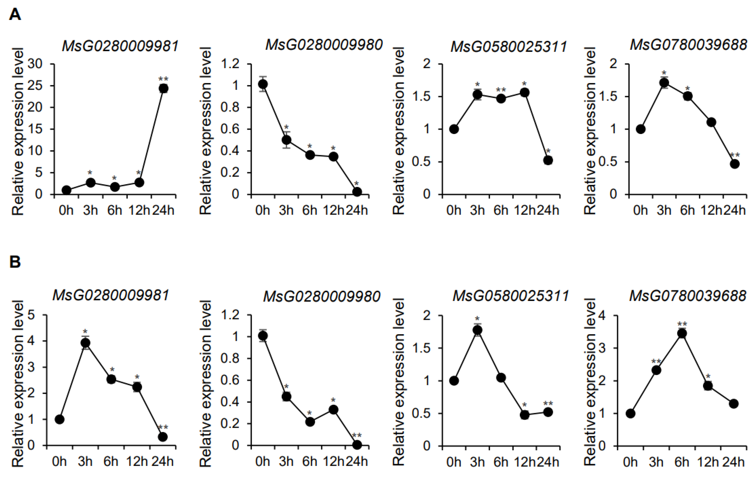 Agronomy 14 02287 g007