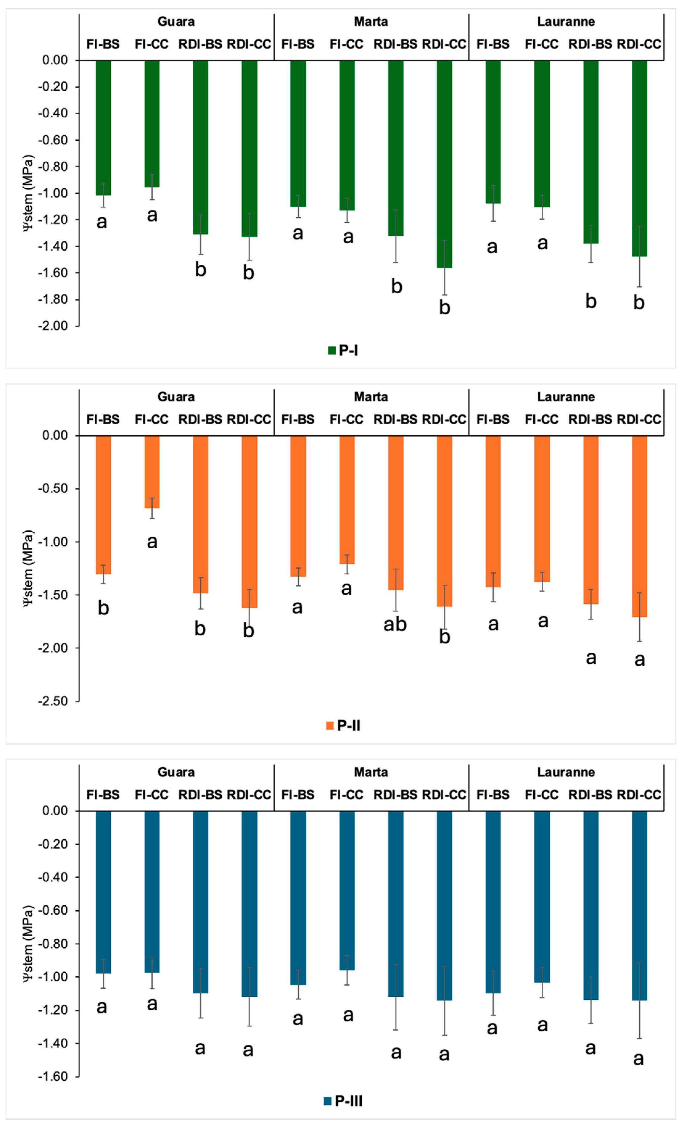 Agronomy 14 02288 g002