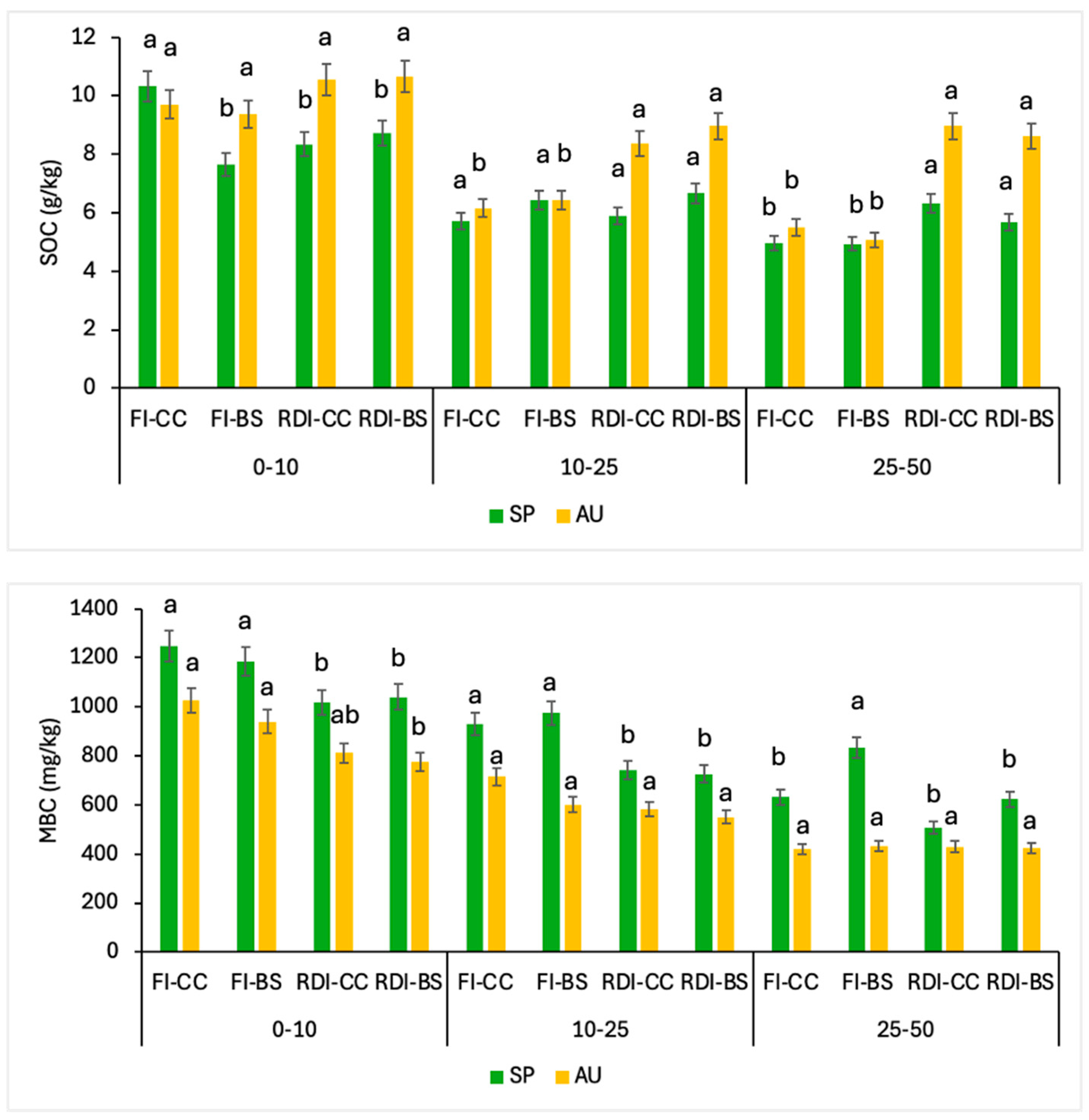 Agronomy 14 02288 g004