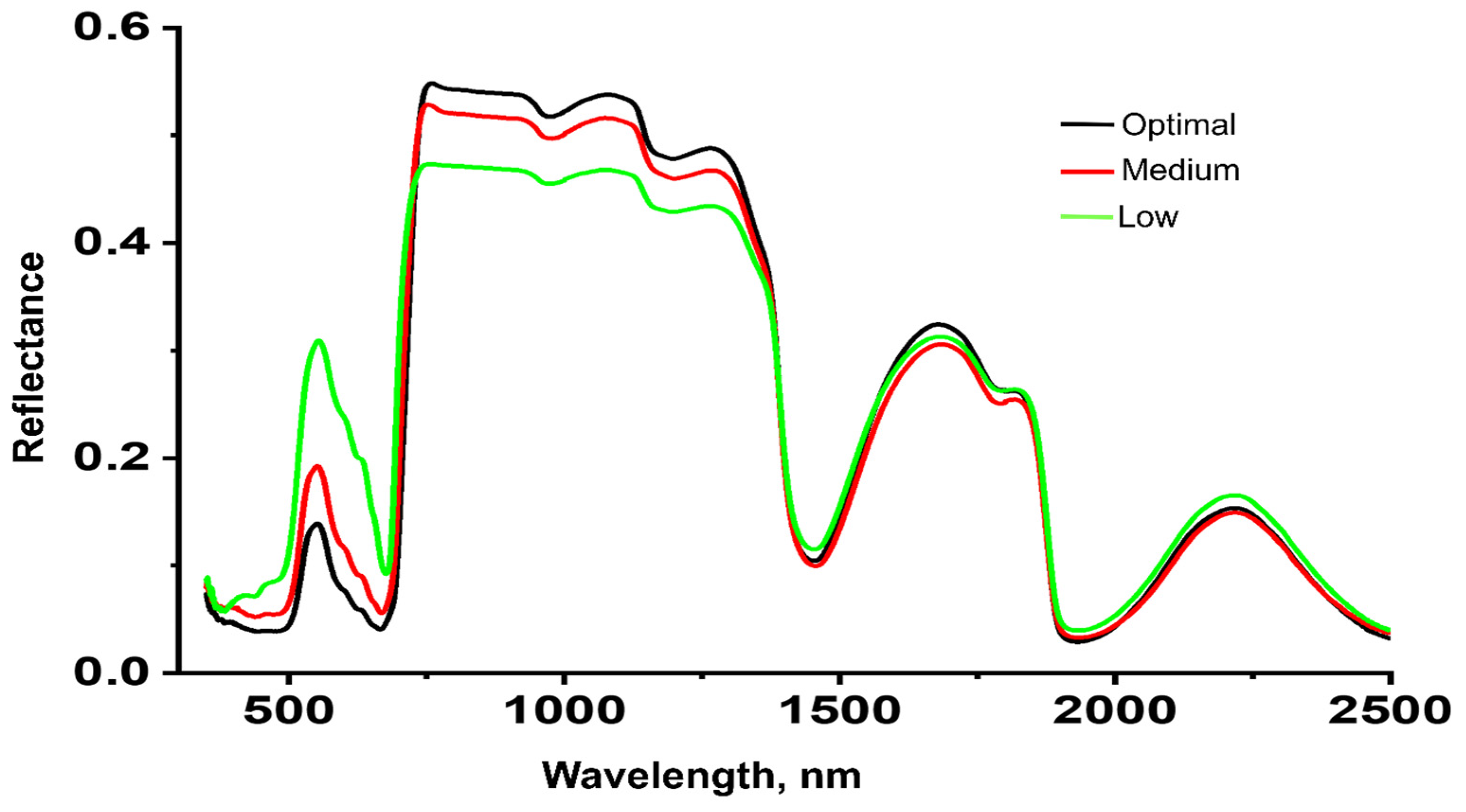 Agronomy 14 02290 g003