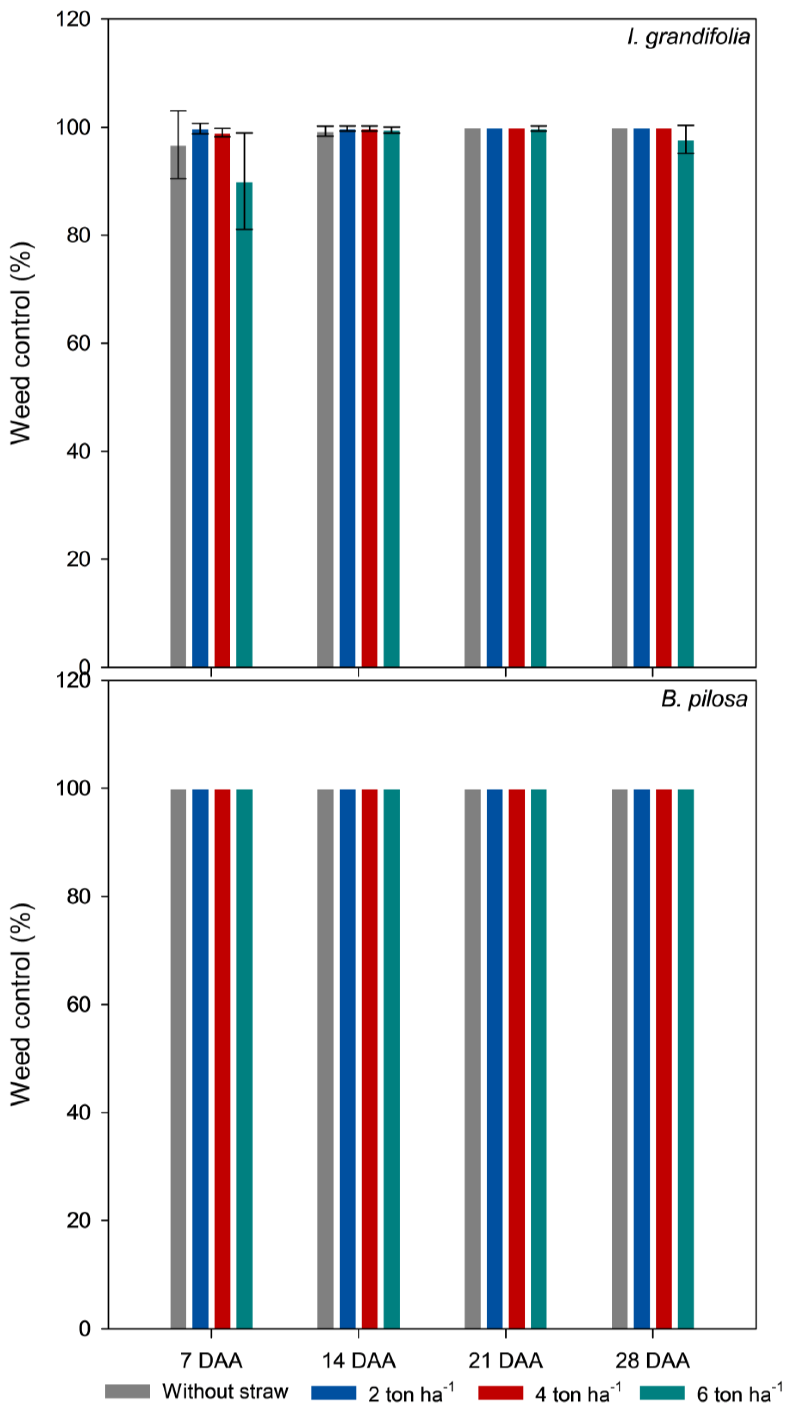 Agronomy 14 02294 g003