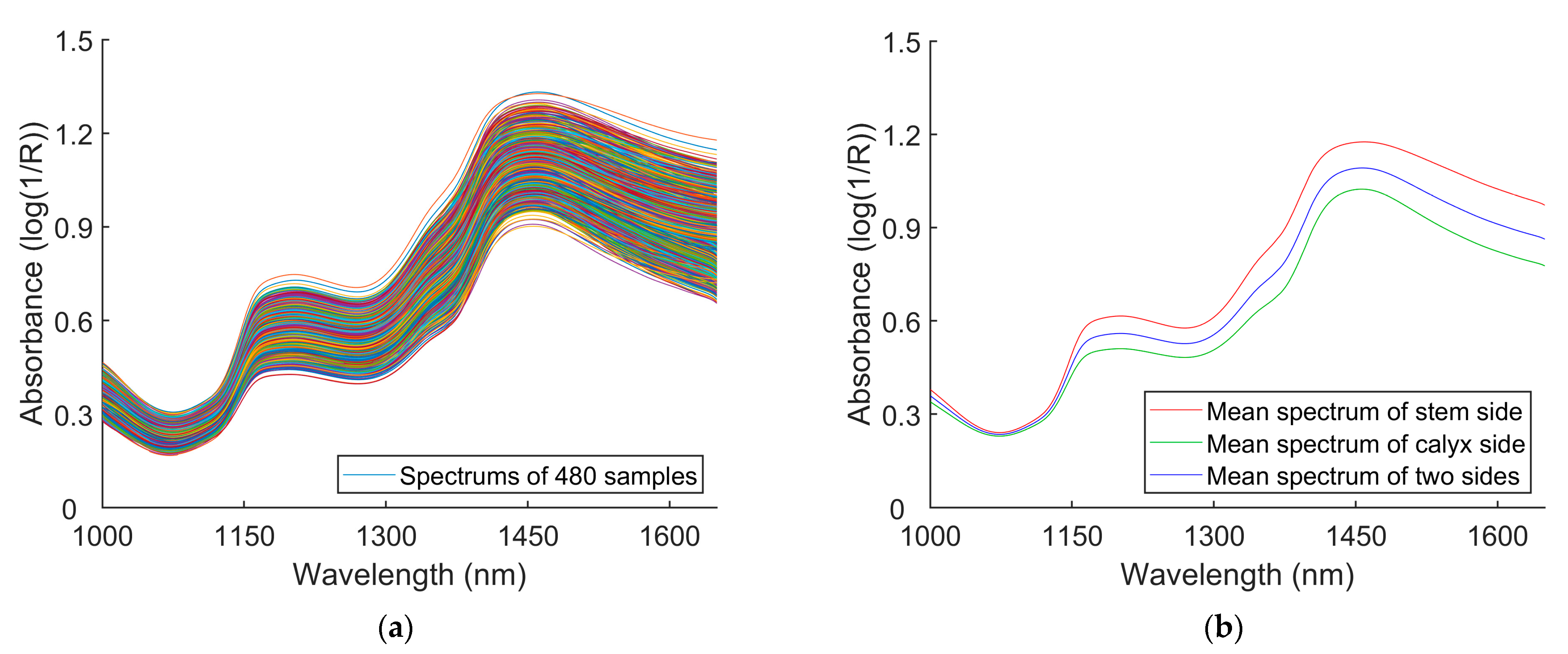 Agronomy 14 02296 g003