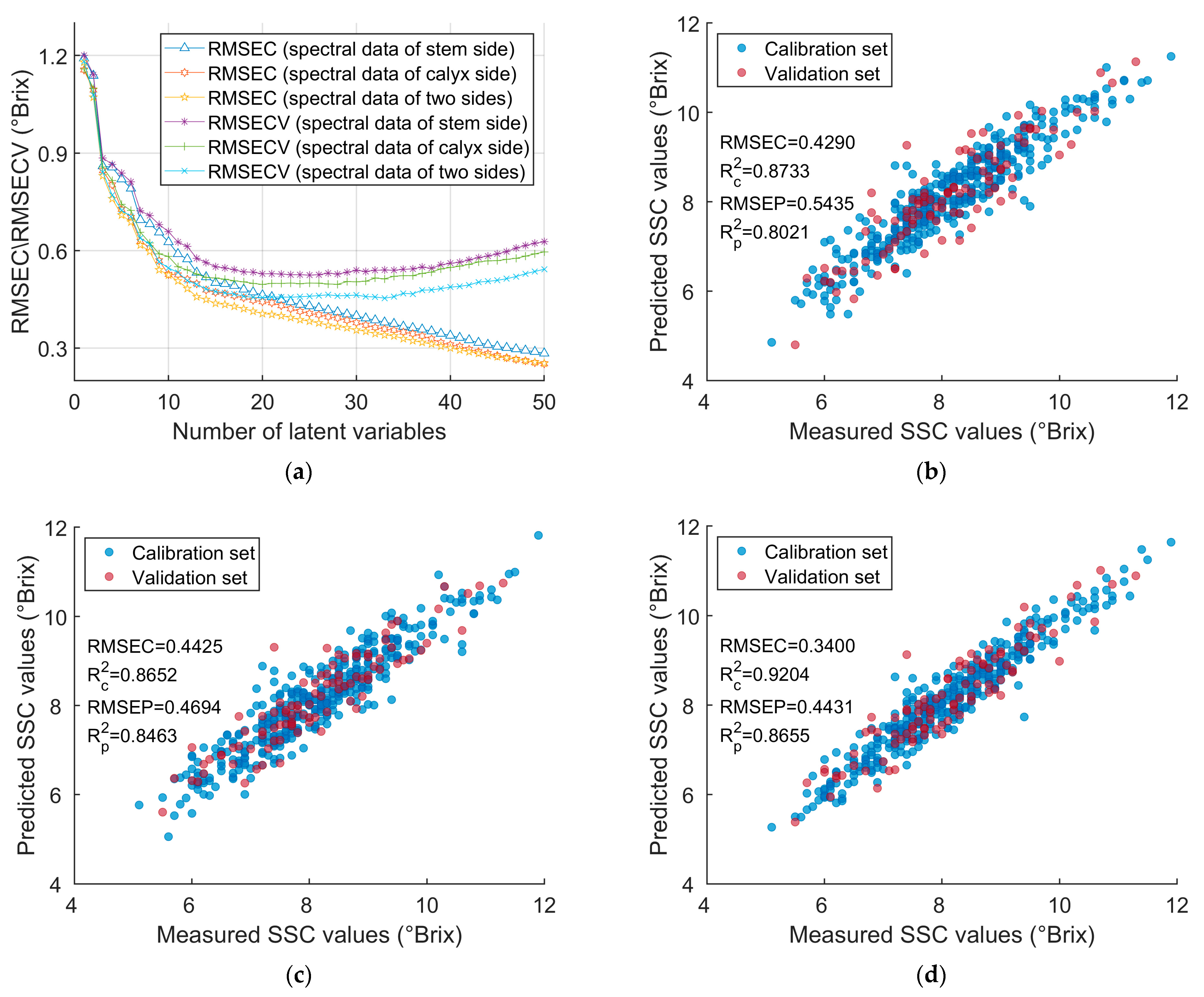 Agronomy 14 02296 g005